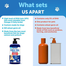 Load image into Gallery viewer, Artullano Omega 3 Fish Oil Liquid Supplement for Dogs Skin and Coat Defense 8 FL OZ For Pet With Love