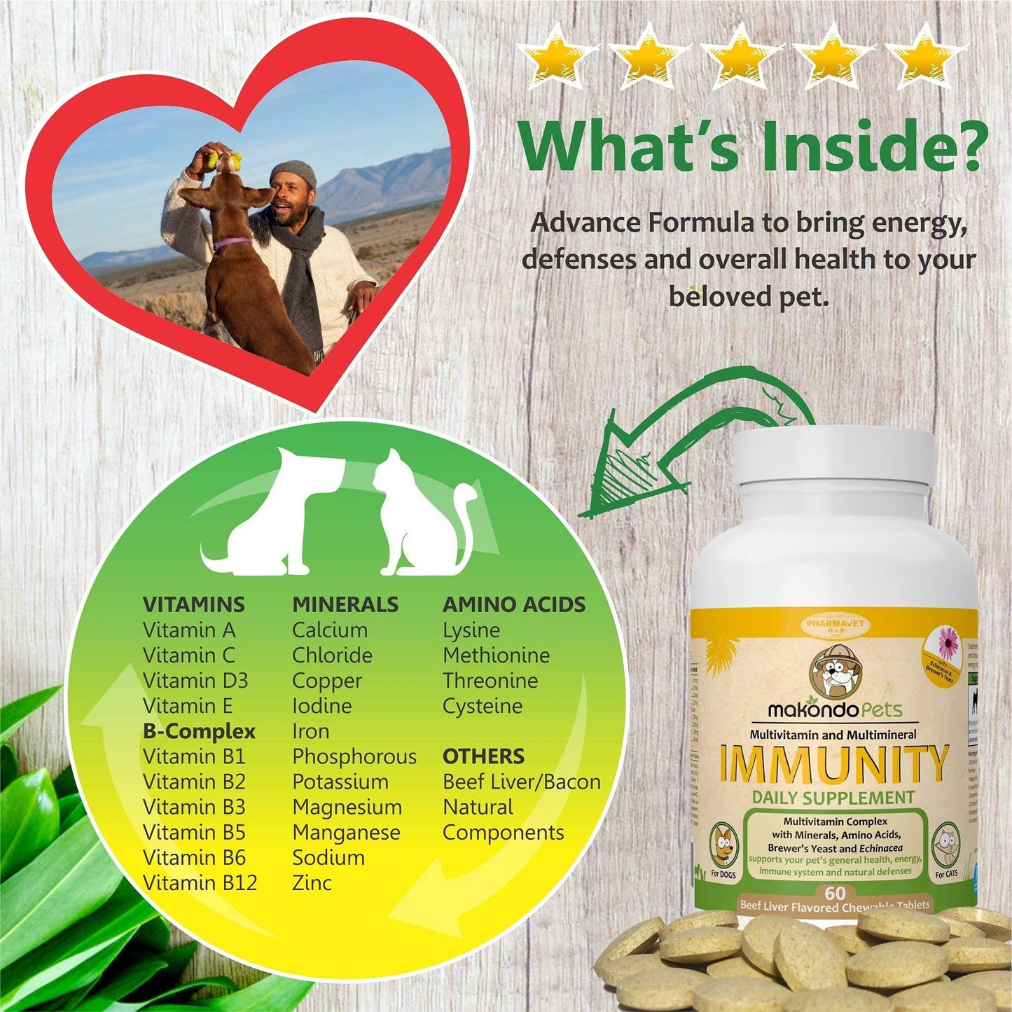 Makondo Pets Allergy Relief and Immune Support Supplement for Dogs 60 Tablets For Pet With Love