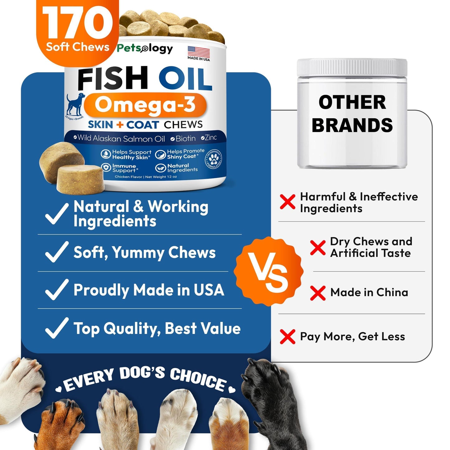 PETSOLOGY Omega 3 Fish Oil Skin & Coat Supplement for Dogs 170 Chews For Pet With Love