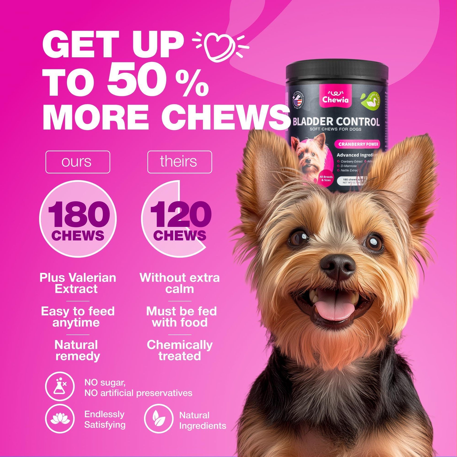 CHEWIA Cranberry Dog UTI Treatment Supplement for Bladder & Kidney Health 180 Ct For Pet With Love