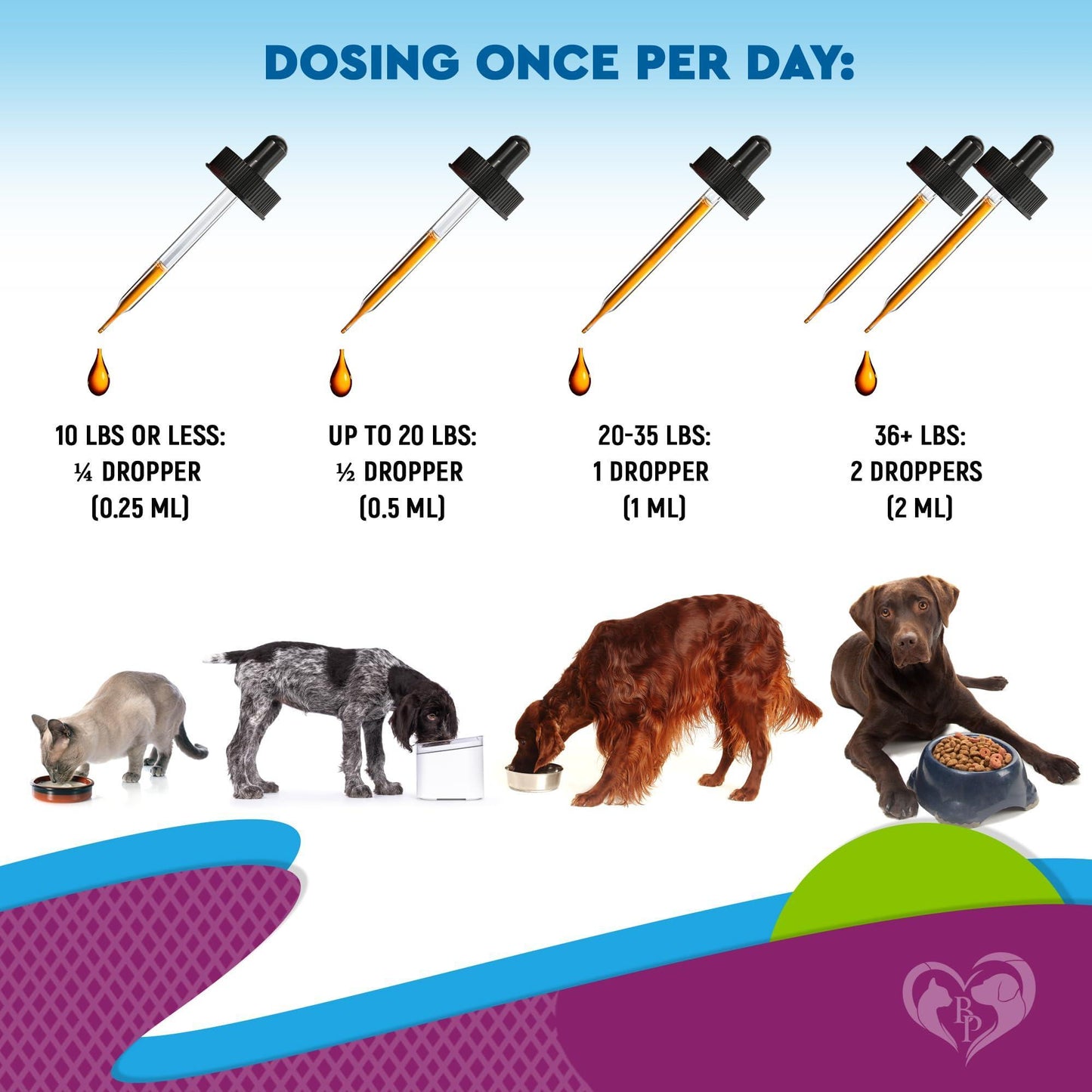 Beloved Pets 15in1 Multivitamin Supplement & UTI Support for Cats & Dogs 60ml For Pet With Love