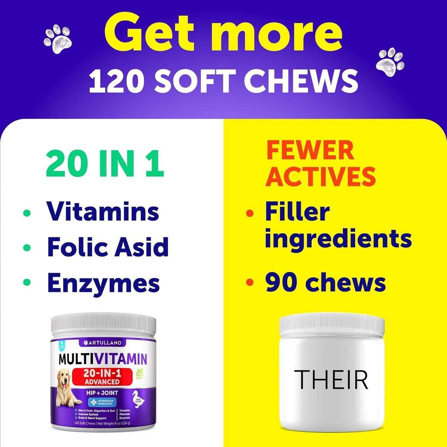 Artullano Dog Chewable 20in1 Multivitamin Supplement with Glucosamine 120 Chews For Pet With Love