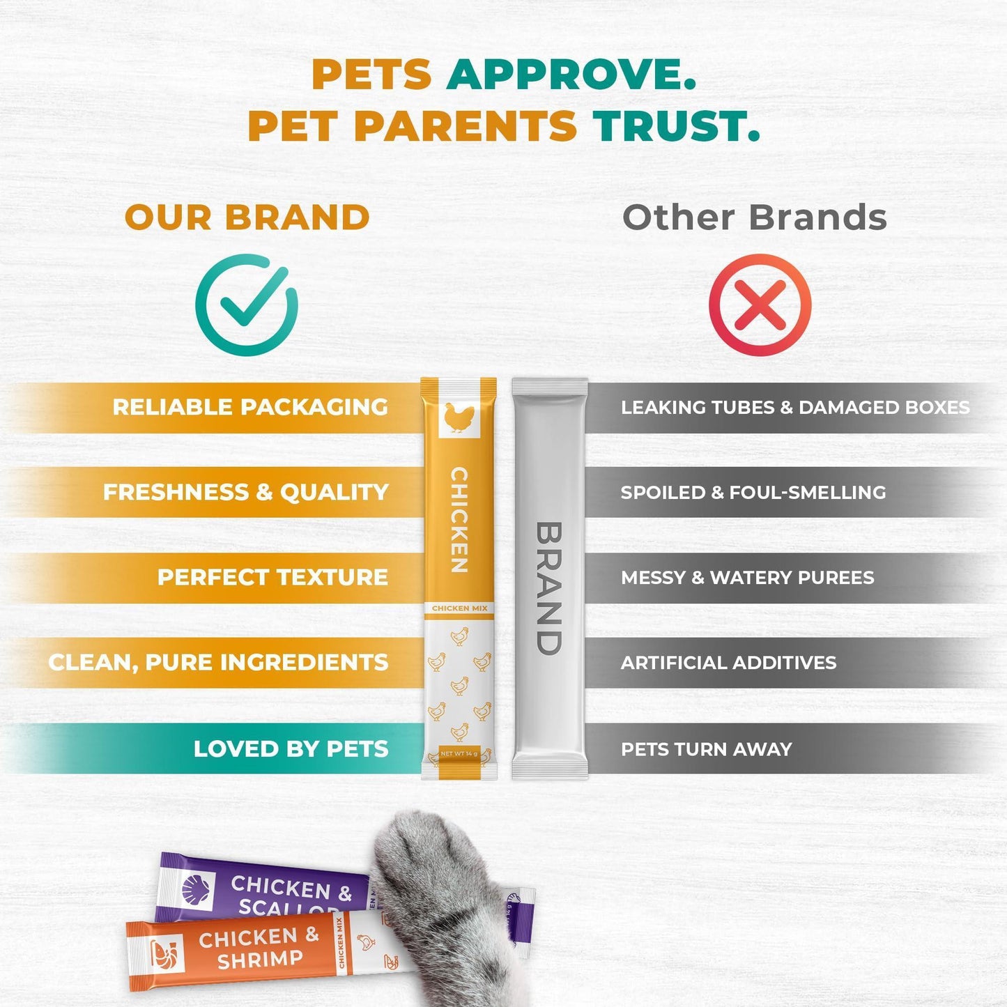 Beloved Pets Creamy Lickable Cat Treats & Wet Squeeze Tubes. Skin & Coat Care Multivitamin Treats for Cats – Chicken Mix Liquid Cat Snacks – 20 Sticks For Pet With Love