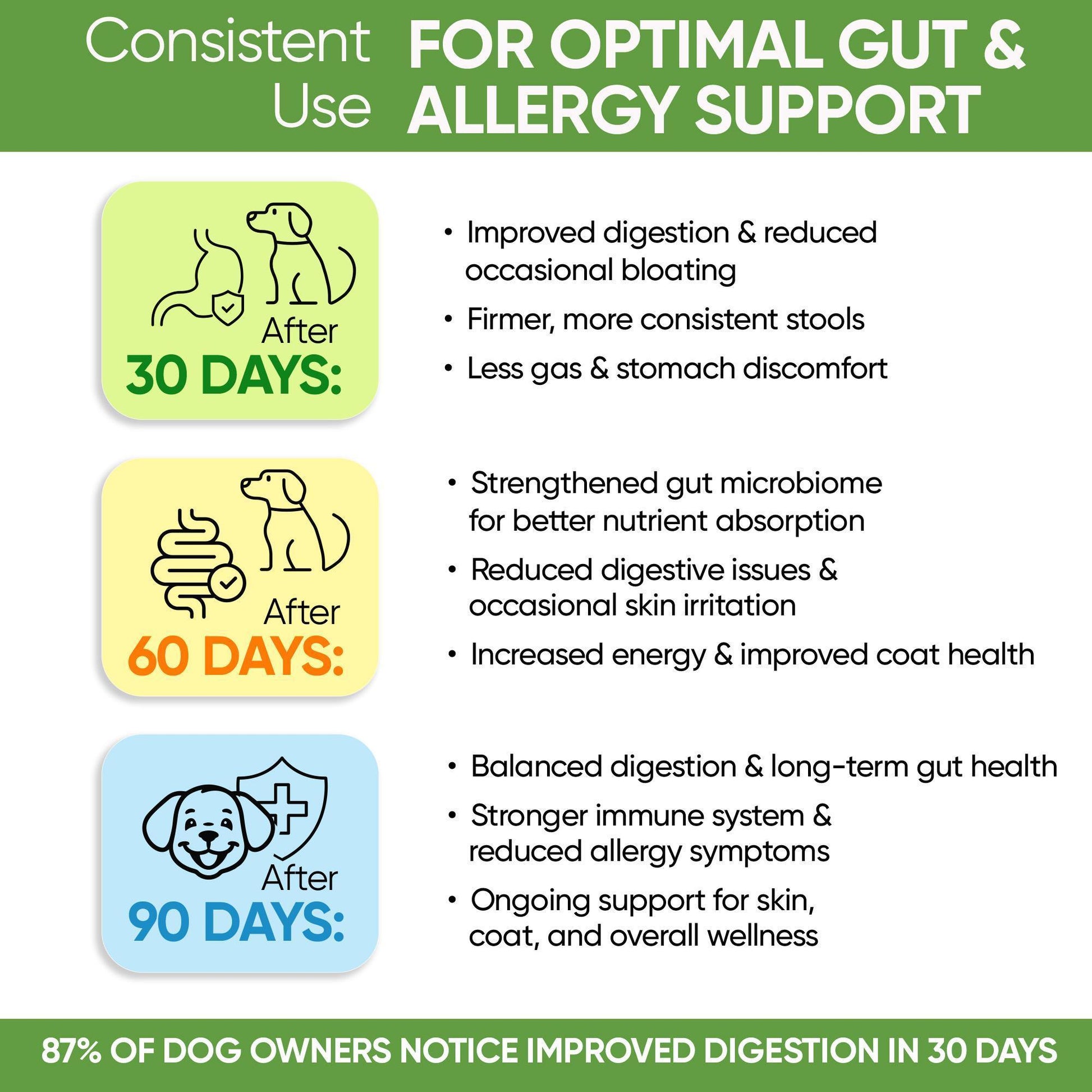 PAWIOUS Probiotics & Enzymes Digestive Health Immune Support for Dogs 120 Chews For Pet With Love
