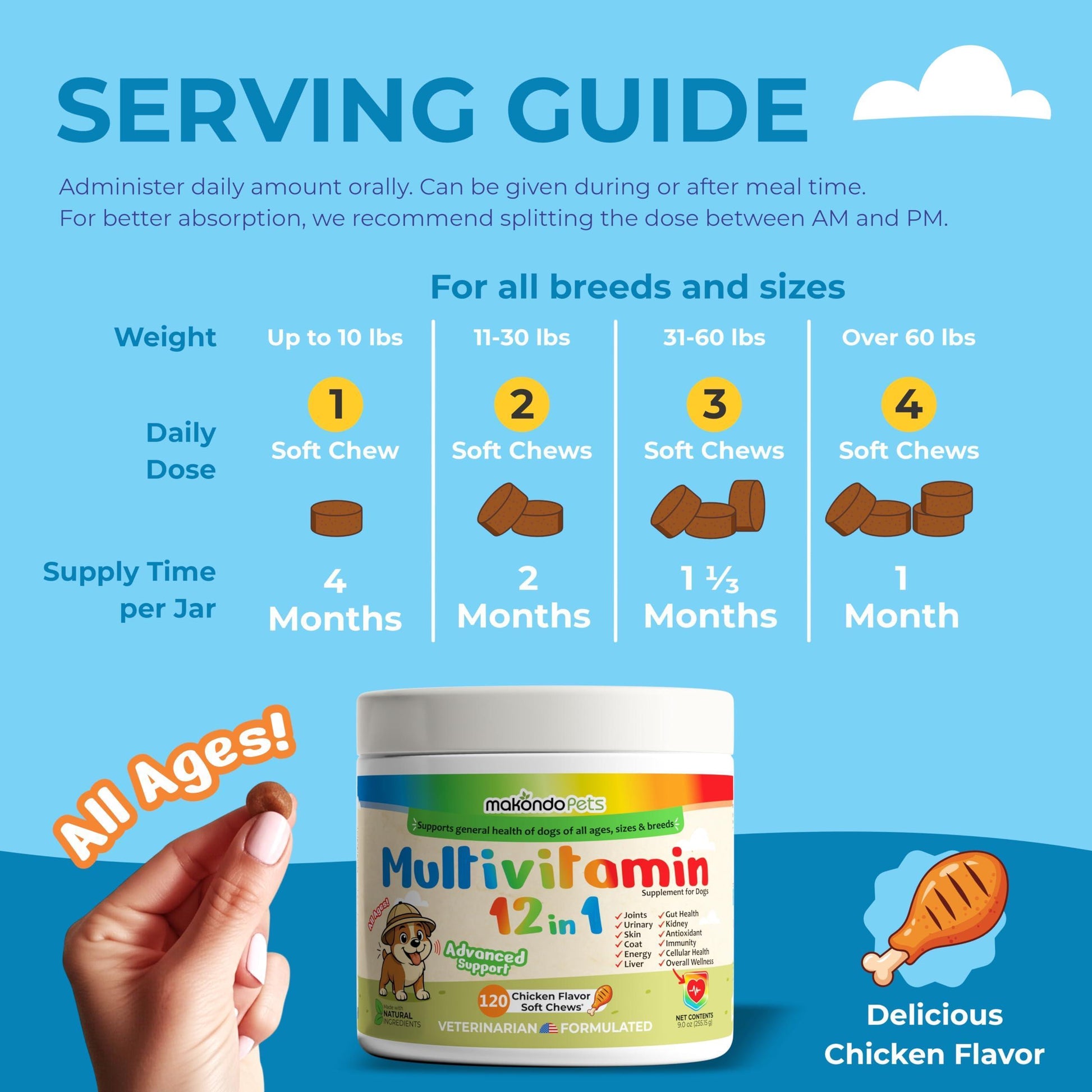 Makondo Pets 12 in 1 Dog Multivitamin complex for Dogs with Glucosamine Joint Support, Gut Digestive Enzymes & Probiotics, Cranberry Urinary Health & Vitamins for Energy. Skin, Coat, Liver & Immune Aid. 120 Soft Treats For Pet With Love