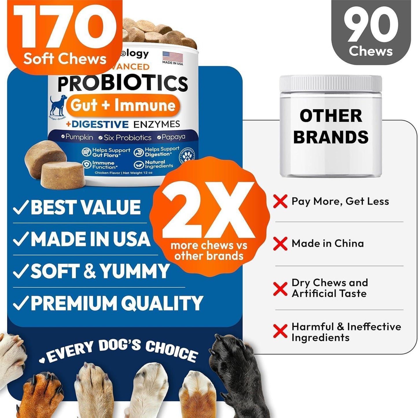 PETSOLOGY Probiotics, Digestive Enzymes & Prebiotics for Dogs. Advanced Supplement helps Itchy Skin and Allergies. Supports Gut Health. Diarrhea, Gas & Constipation Relief (2 Pack) 340 Chews For Pet With Love