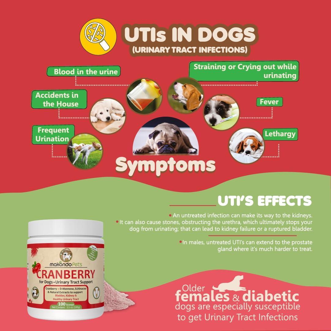 Makondo Pets Cranberry Natural UTI Treatment & Kidney Support Supplement for Dogs (3.53 Oz) For Pet With Love