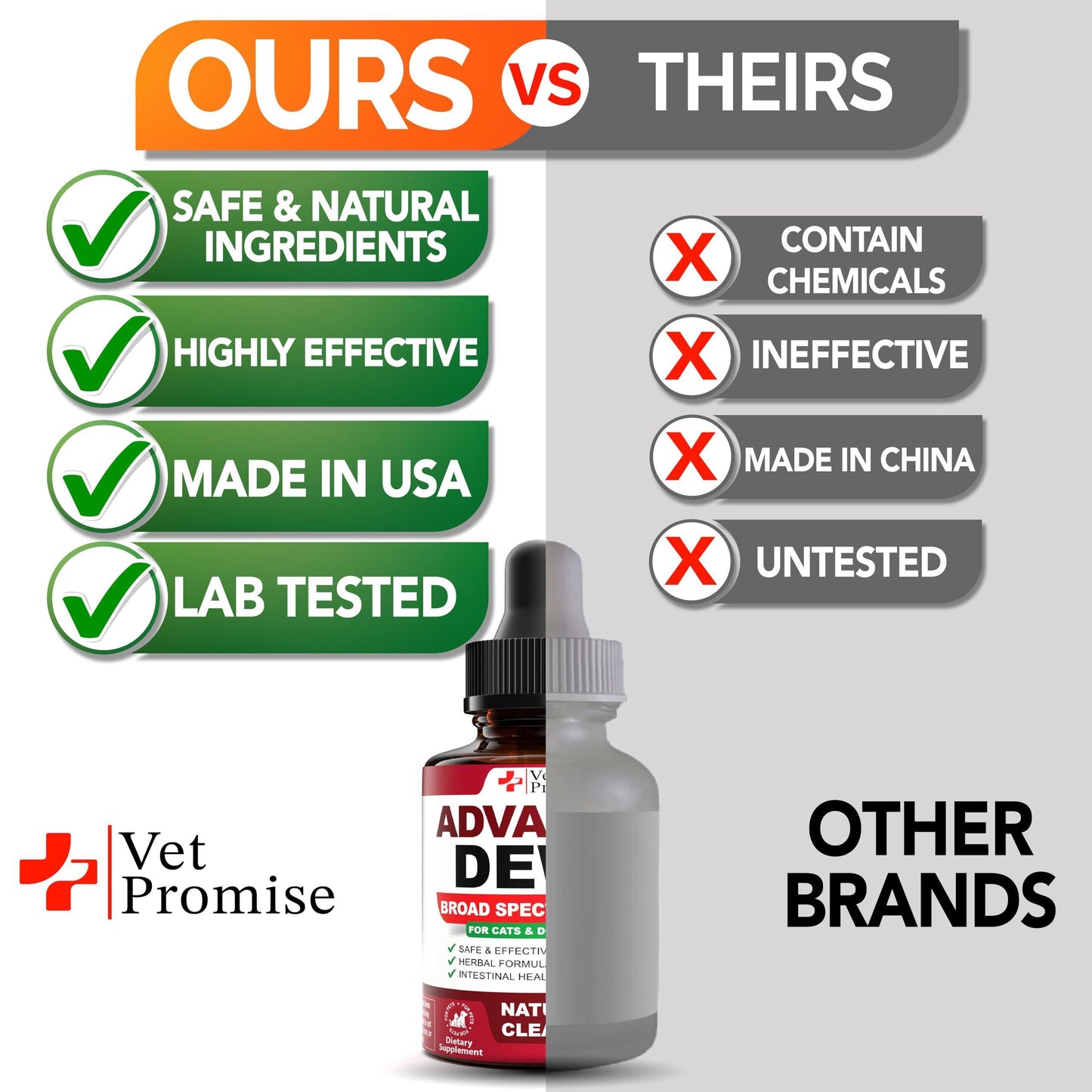 Vet Promose Cats & Dogs Natural Broad Spectrum DEWO Supplement Drops 2 Oz For Pet With Love