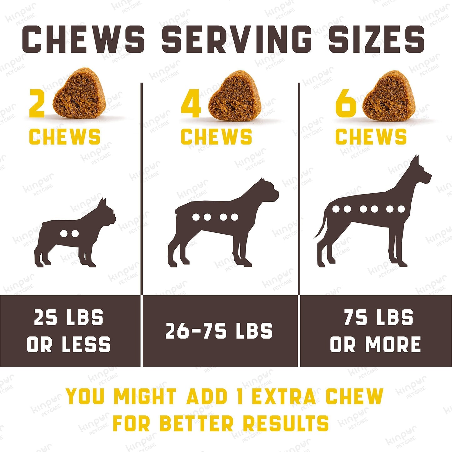 Kinpur Pet Care Probiotic Treats for Dogs 180 Chews For Pet With Love