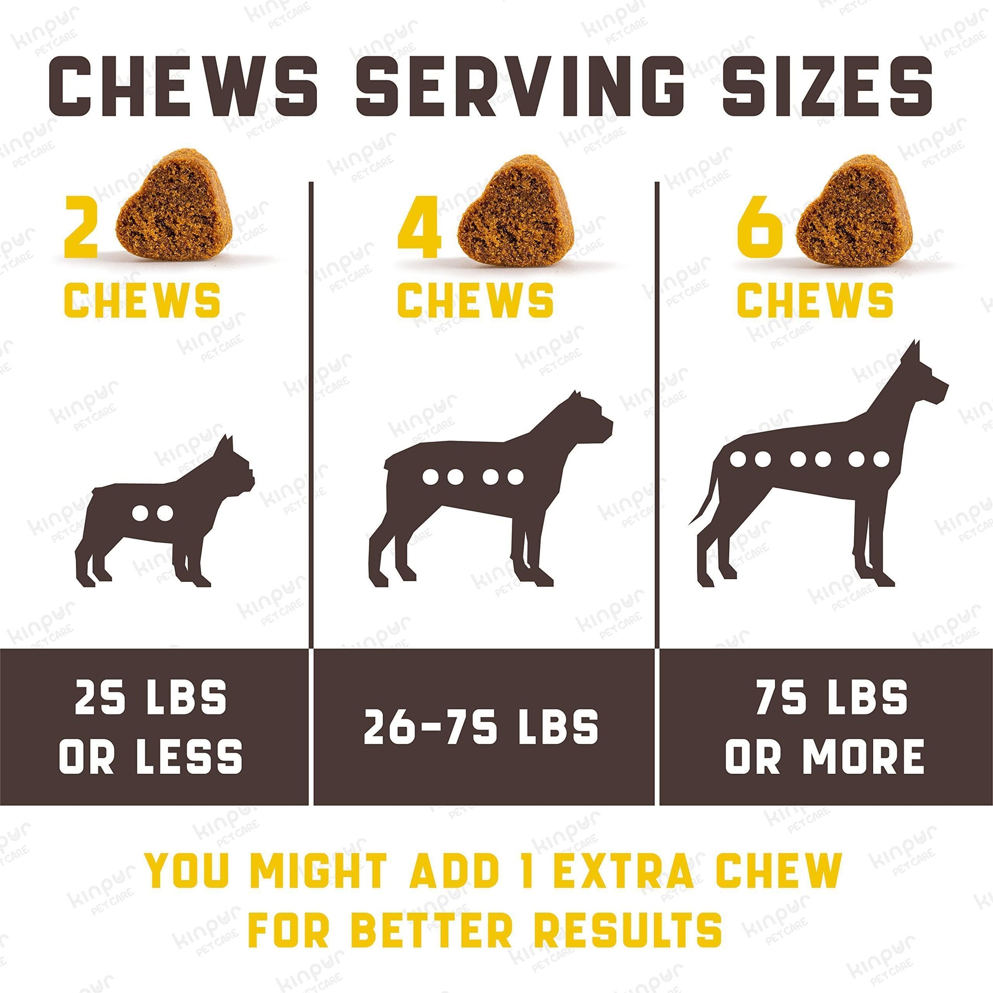 Kinpur Pet Care Probiotic Treats for Dogs 180 Chews For Pet With Love