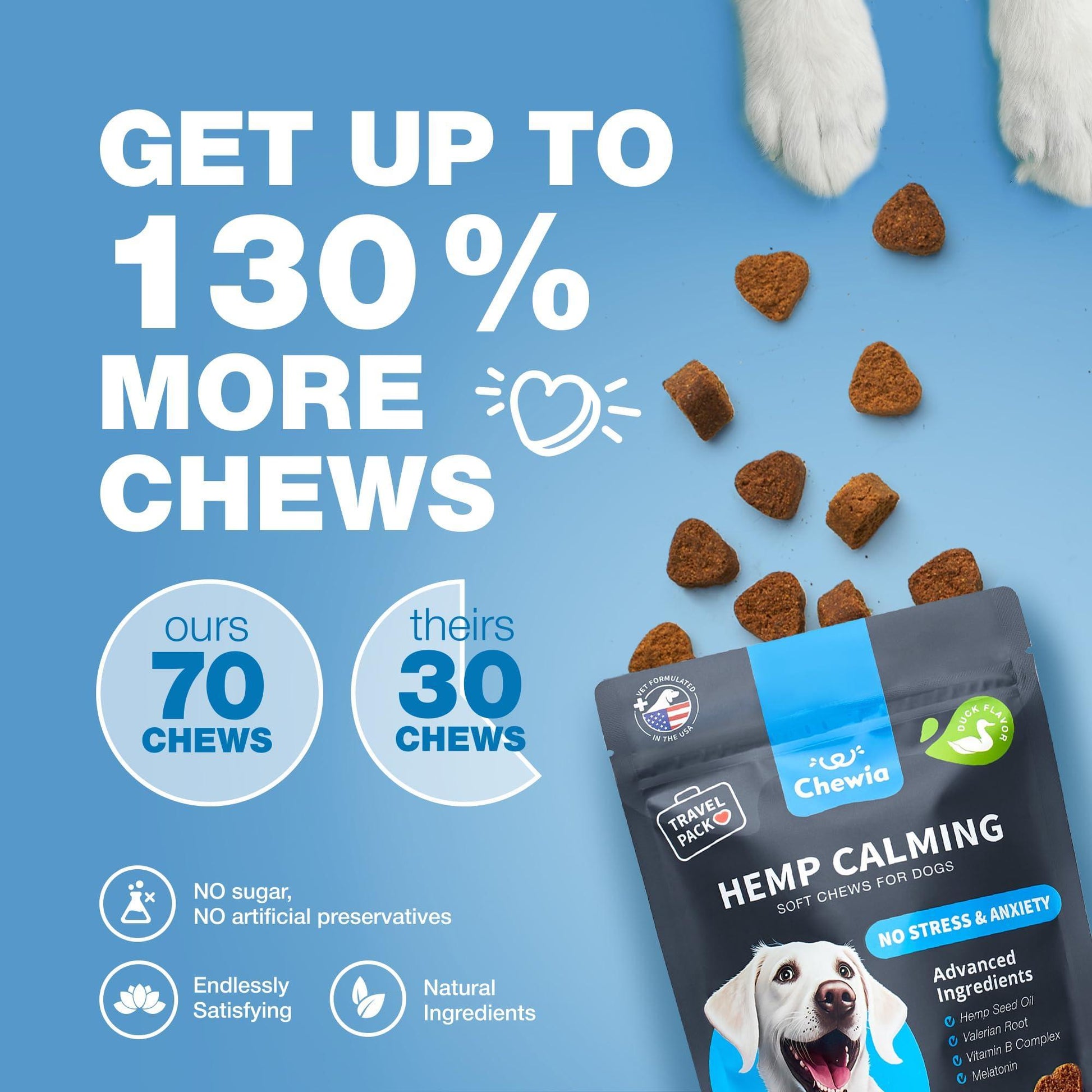 CHEWIA Hemp Dog Calming Treats Duck Flavor Travel Pack 5 Oz For Pet With Love