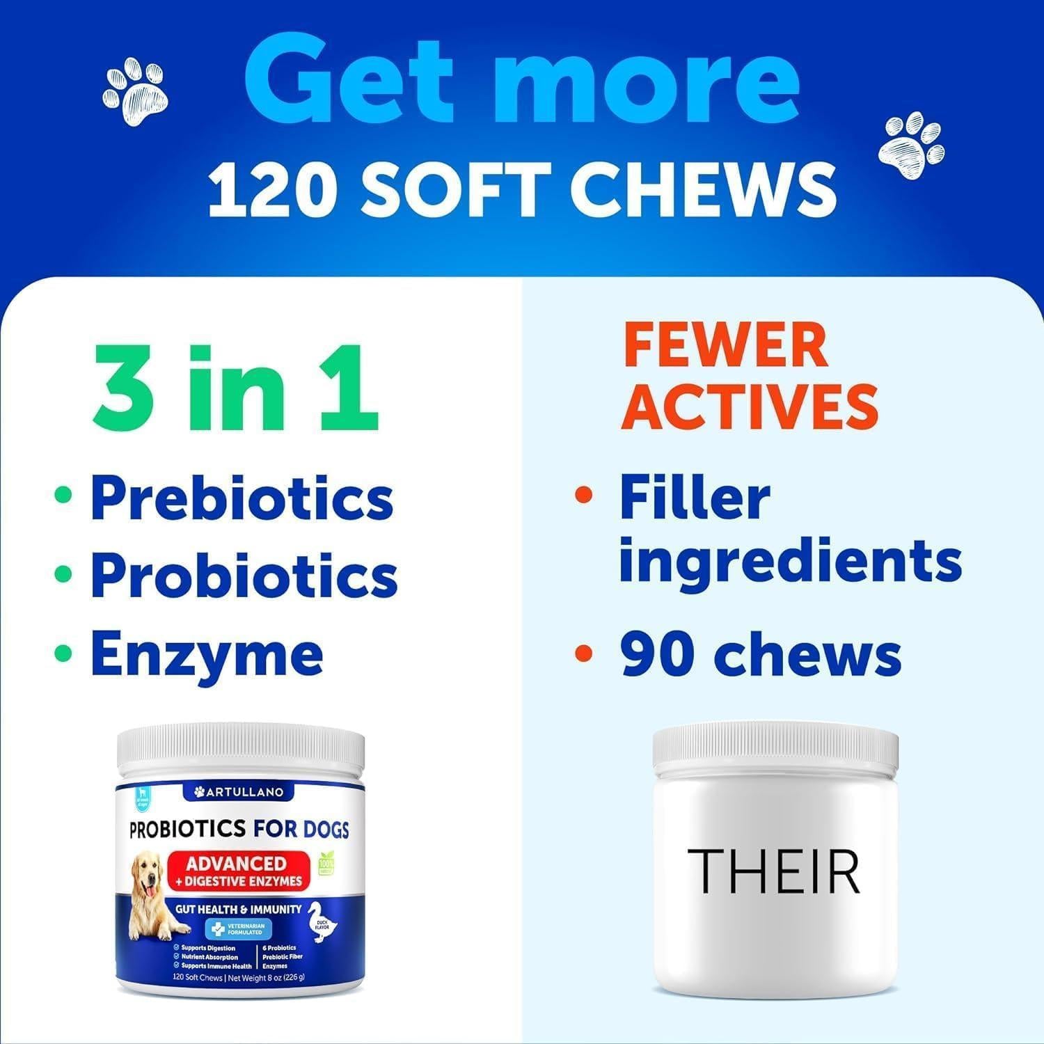 Artullano Dog Probiotics and Digestive Enzymes with Prebiotics (120 Chews) For Pet With Love