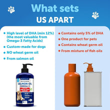 Load image into Gallery viewer, Artullano Salmon Oil for Dogs Liquid Supplement for Skin &amp; Coat Allergy Joint &amp; Bone Health 8 Oz For Pet With Love
