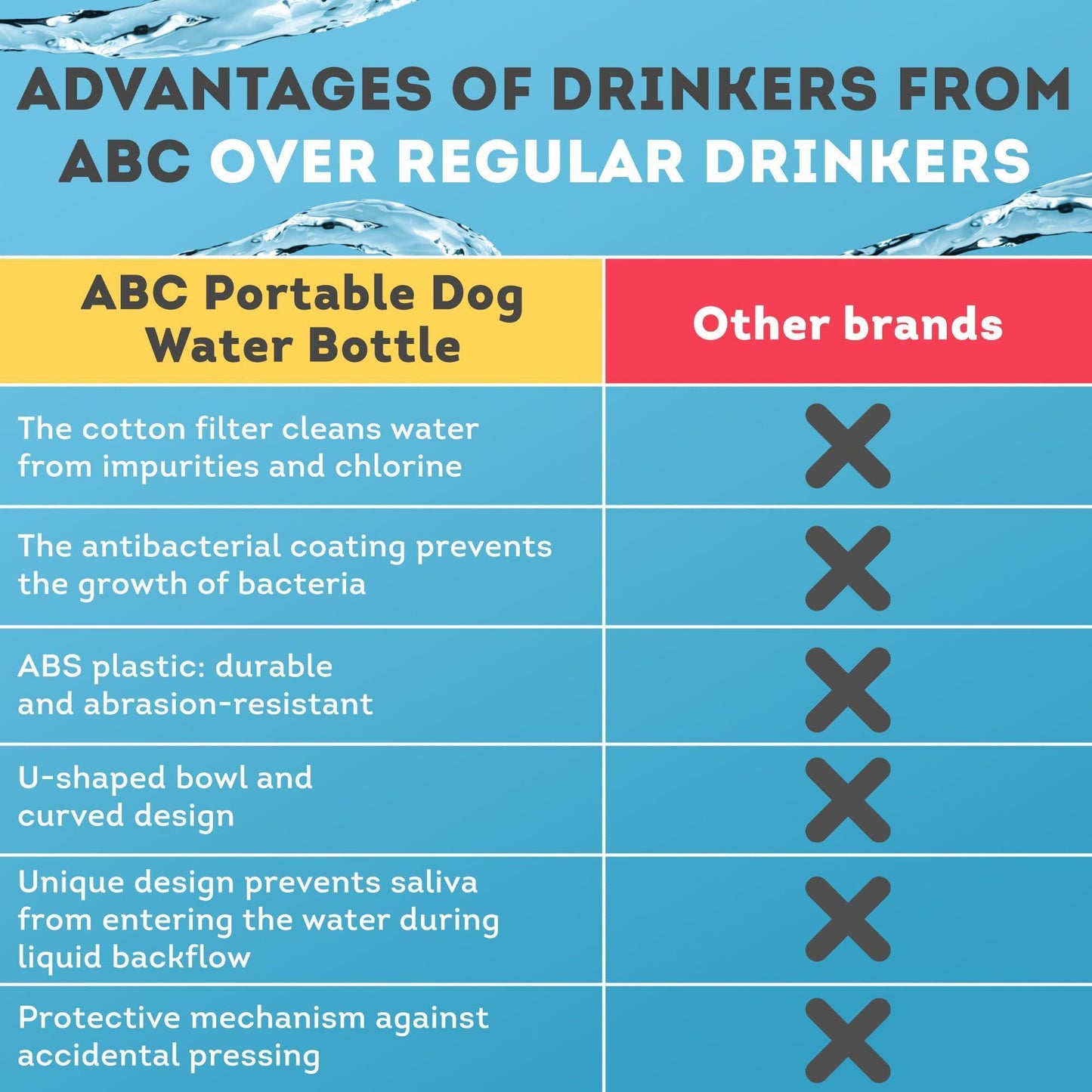 Portable DogTravel Water Bottle with Silicone Strap & Cotton Filter. 12 Oz. For Pet With Love