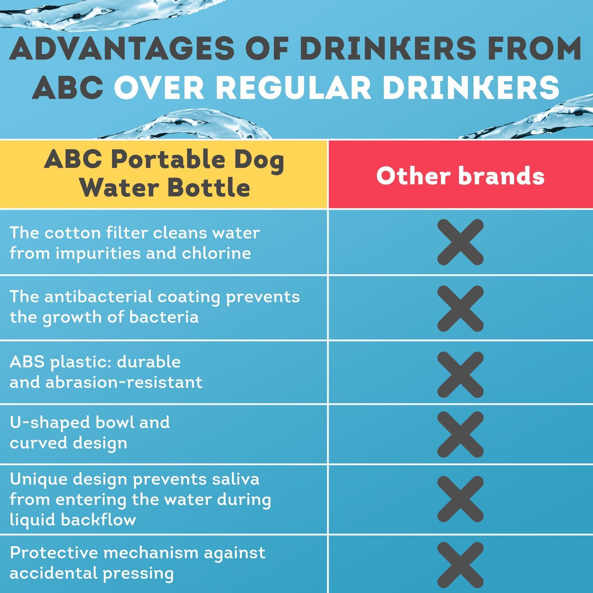 Portable DogTravel Water Bottle with Silicone Strap & Cotton Filter. 12 Oz. For Pet With Love