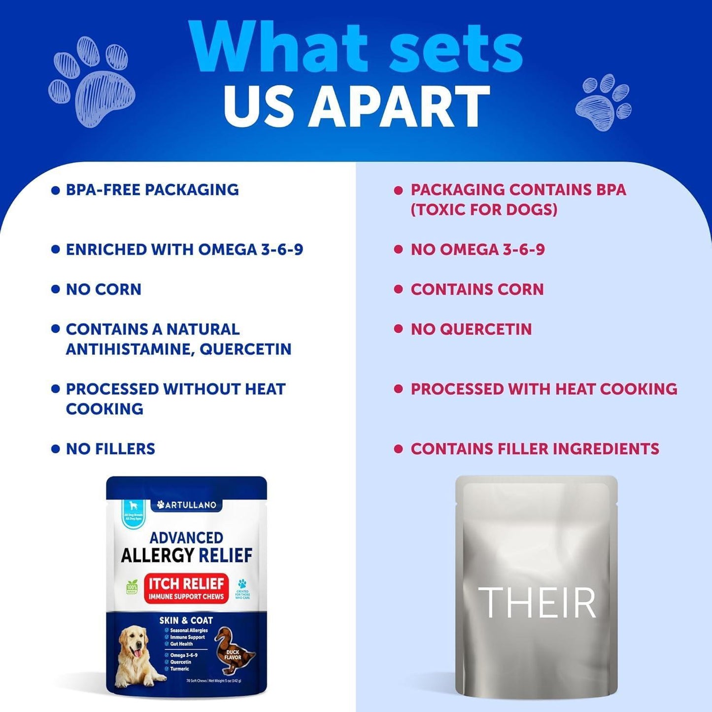 Artullano Dog Itching Skin & Coat Anti Itch, Hot Spots, and Allergy Relief Treatment. Immune Health Supplement for Dogs with Fish Oil and Omega 3. 70 Treats. Duck Flavor. For Pet With Love