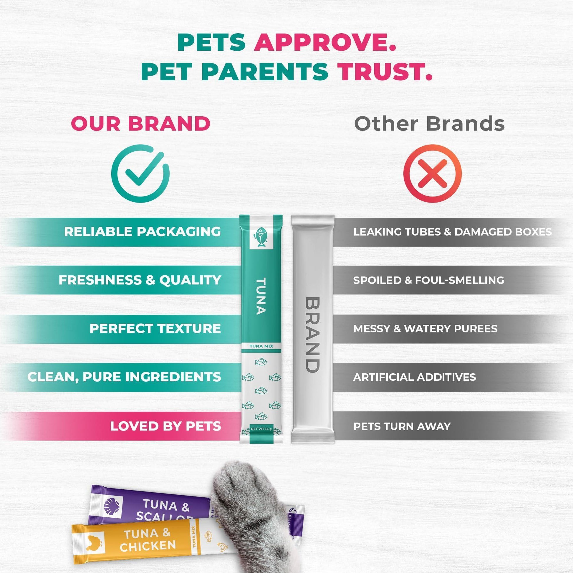 Beloved Pets Creamy Lickable Urinary Care Multivitamin Cat Treats & Wet Squeeze Tubes – Tuna Mix Liquid Cat Snacks  – 20 Sticks For Pet With Love