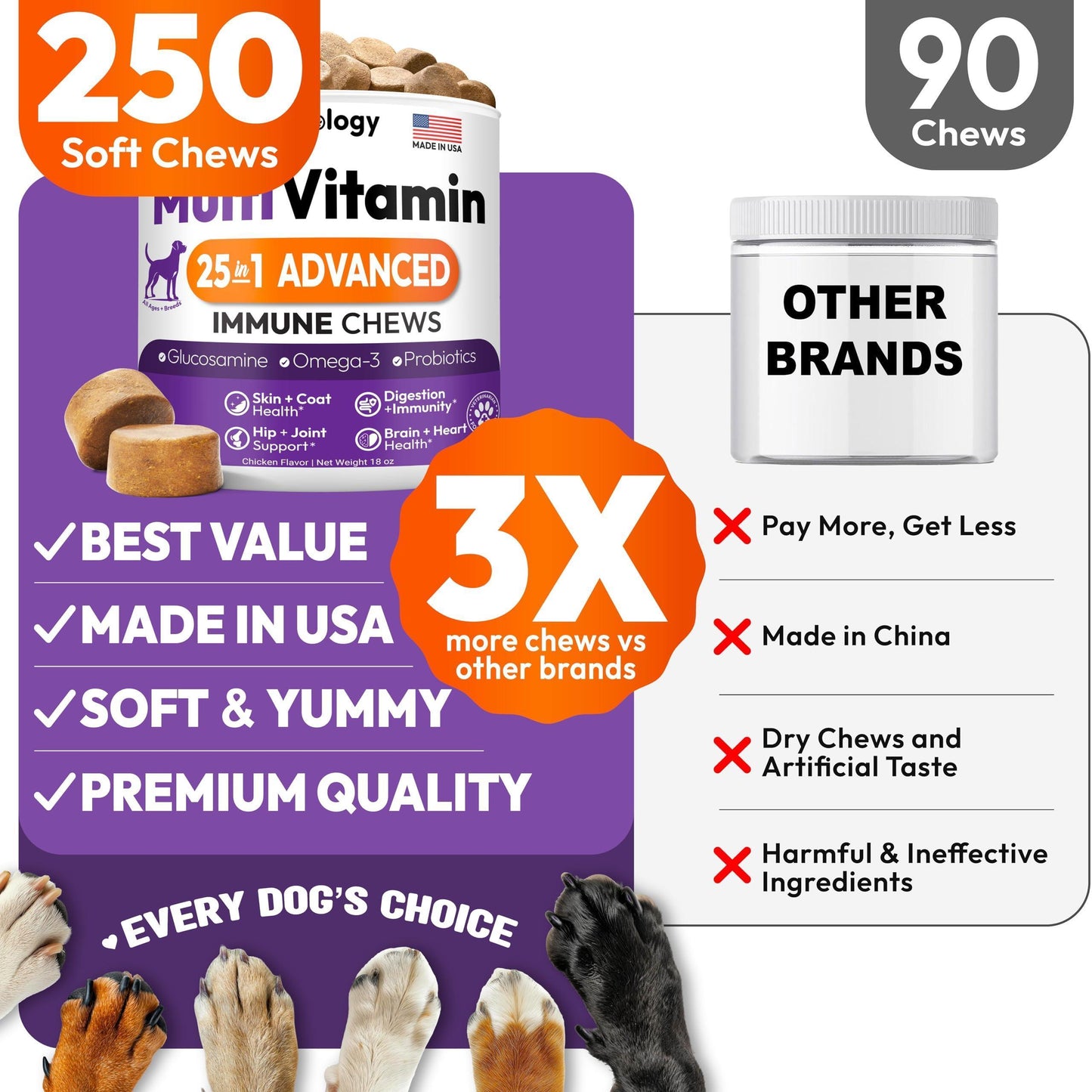 PETSOLOGY Chewable Multivitamin Pet Supplement. Hip & Joint, Pet Immune Support, Skin & Coat, Gut & Heart Health. 250 Chews