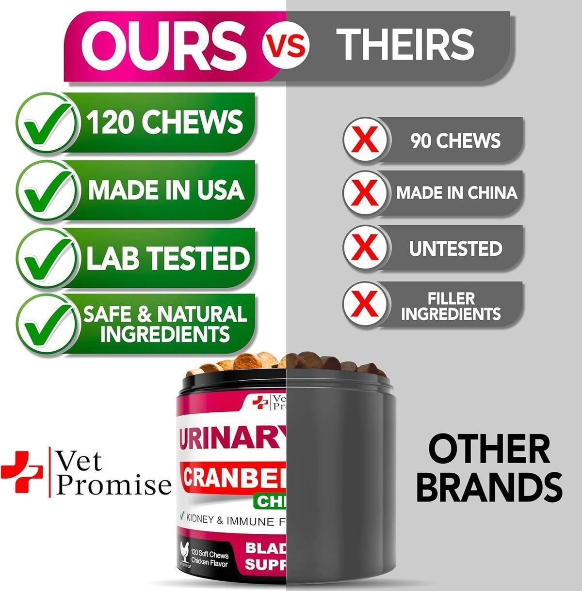 Vet Promise Cranberry UTI Treatment Bladder Control for Dogs 120 Chews For Pet With Love