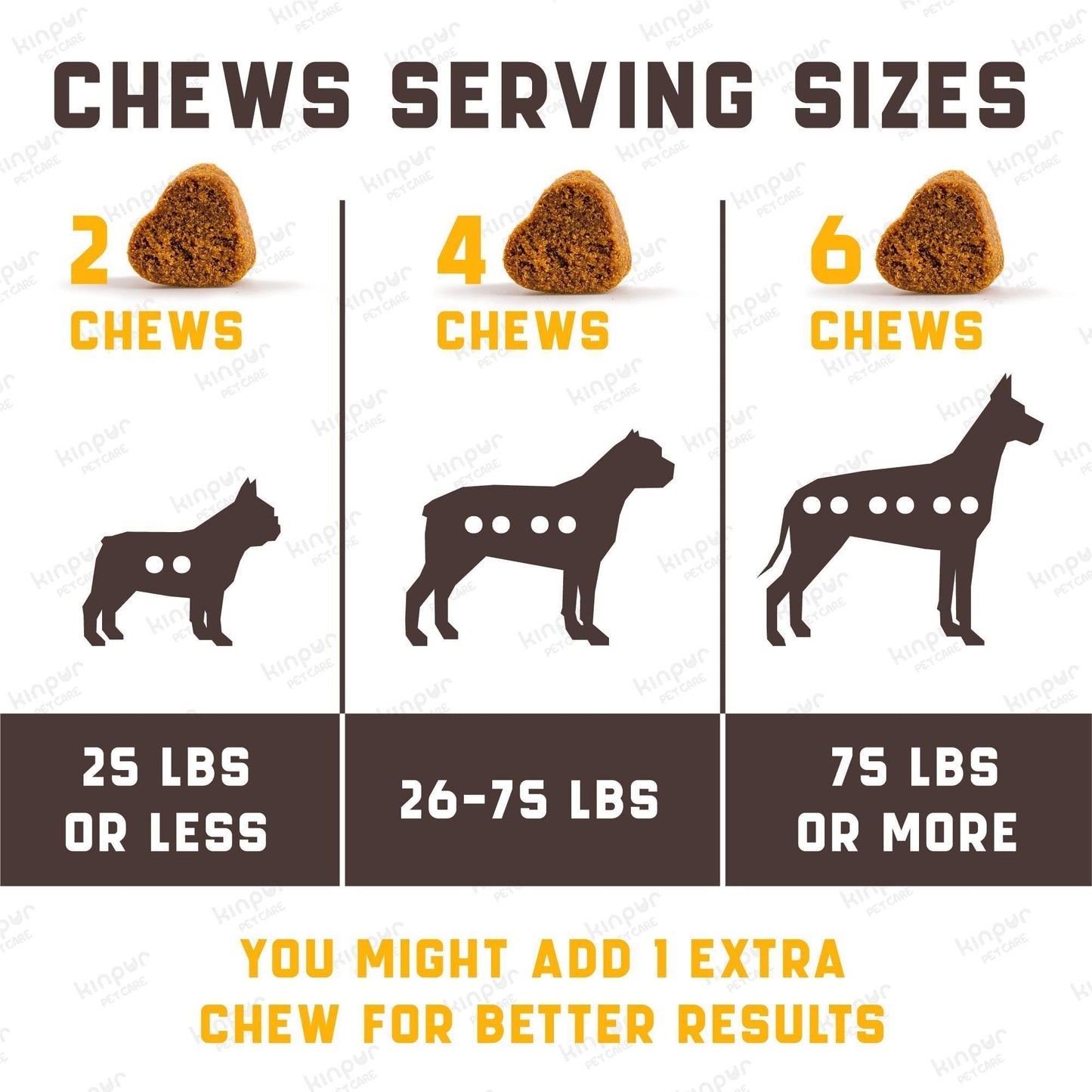 Kinpur Pet Care Dog Multivitamin Supplements Immunity, Digestion, Joint and Heart Health Support 180 Chews For Pet With Love