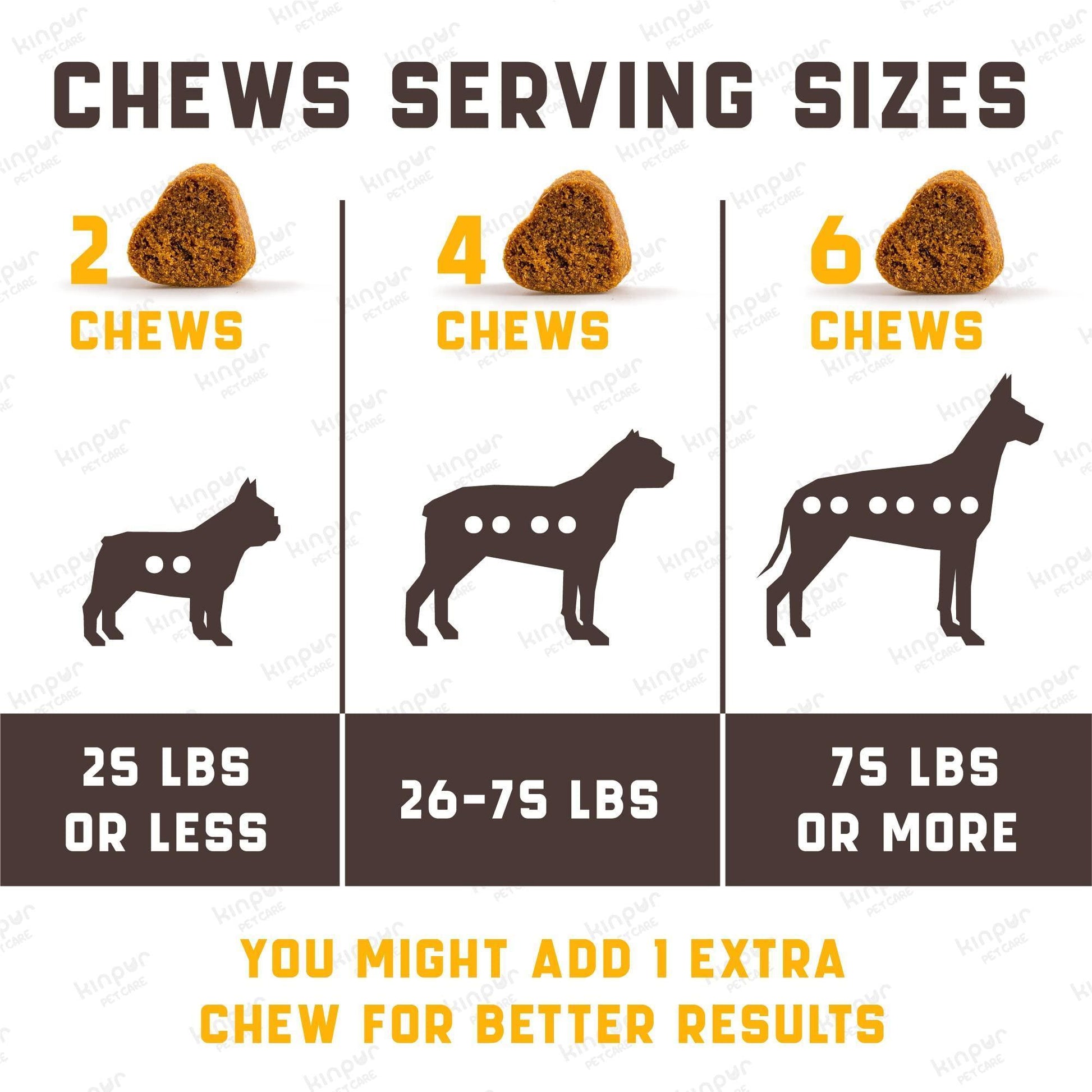 Kinpur Pet Care Dog Multivitamin Supplements Immunity, Digestion, Joint and Heart Health Support 180 Chews For Pet With Love