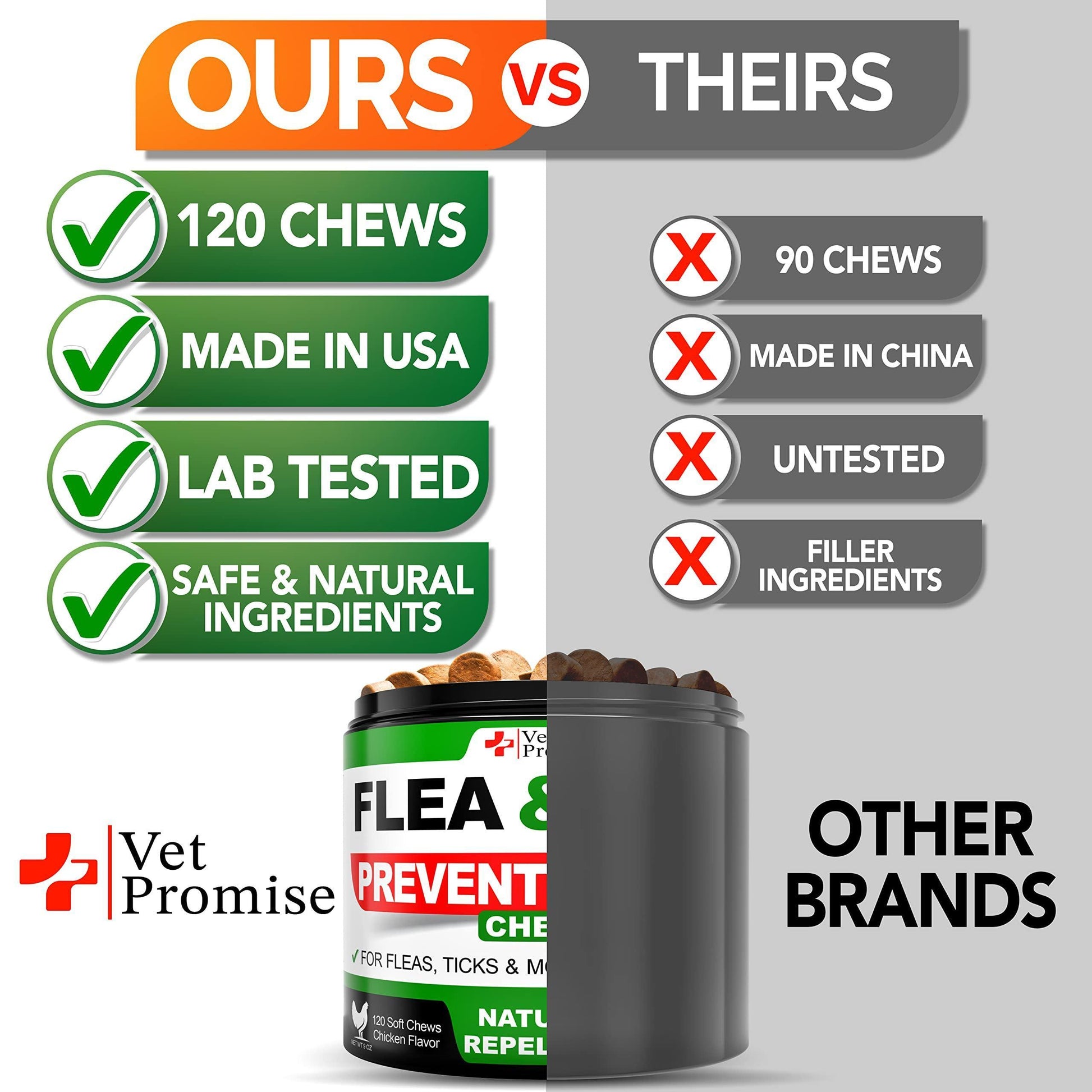 Vet Promise All Natural Flea and Tick Prevention Treatment for Dogs. 120 Chews. Chicken Flavor For Pet With Love