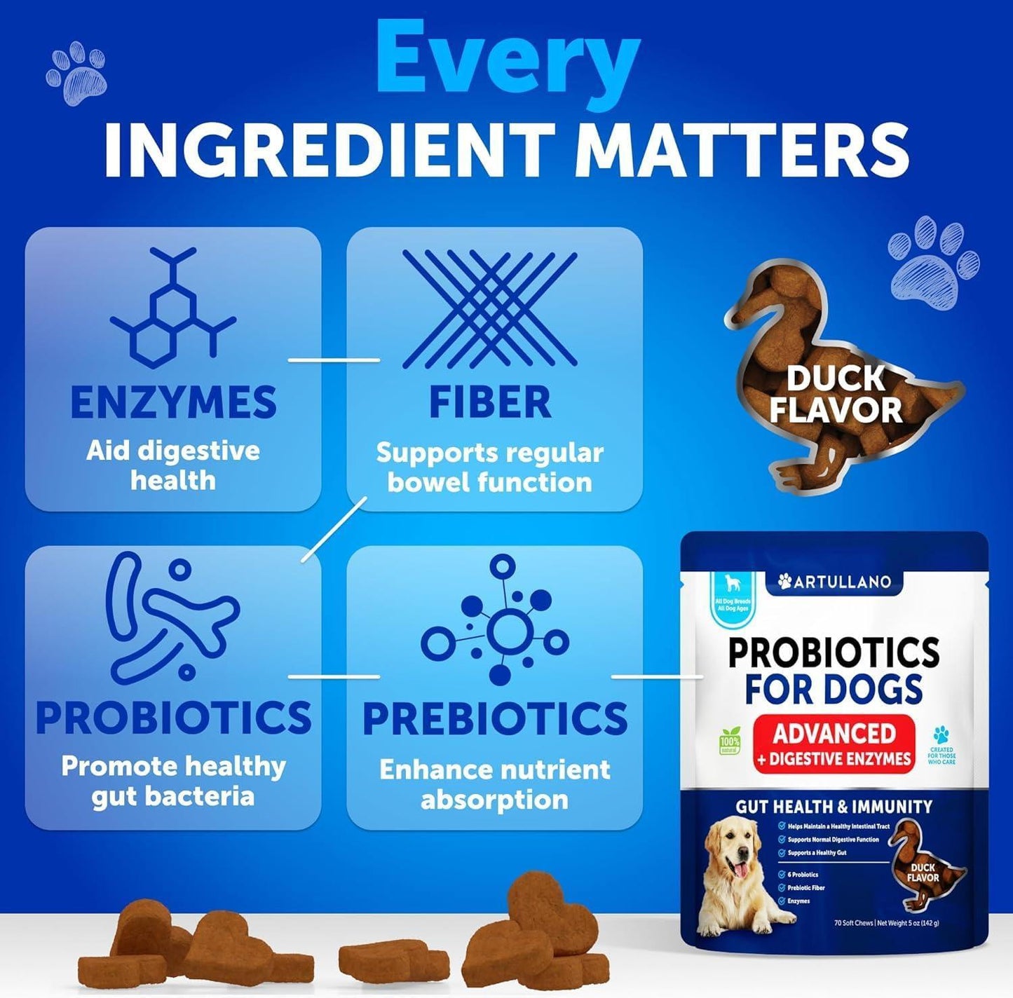 Artullano Probiotics and Digestive Enzymes for Dogs. Gut Health, Itchy Skin Allergies & Immunity Support.  70 Chews. Duck Flavor. Made in the USA. For Pet With Love