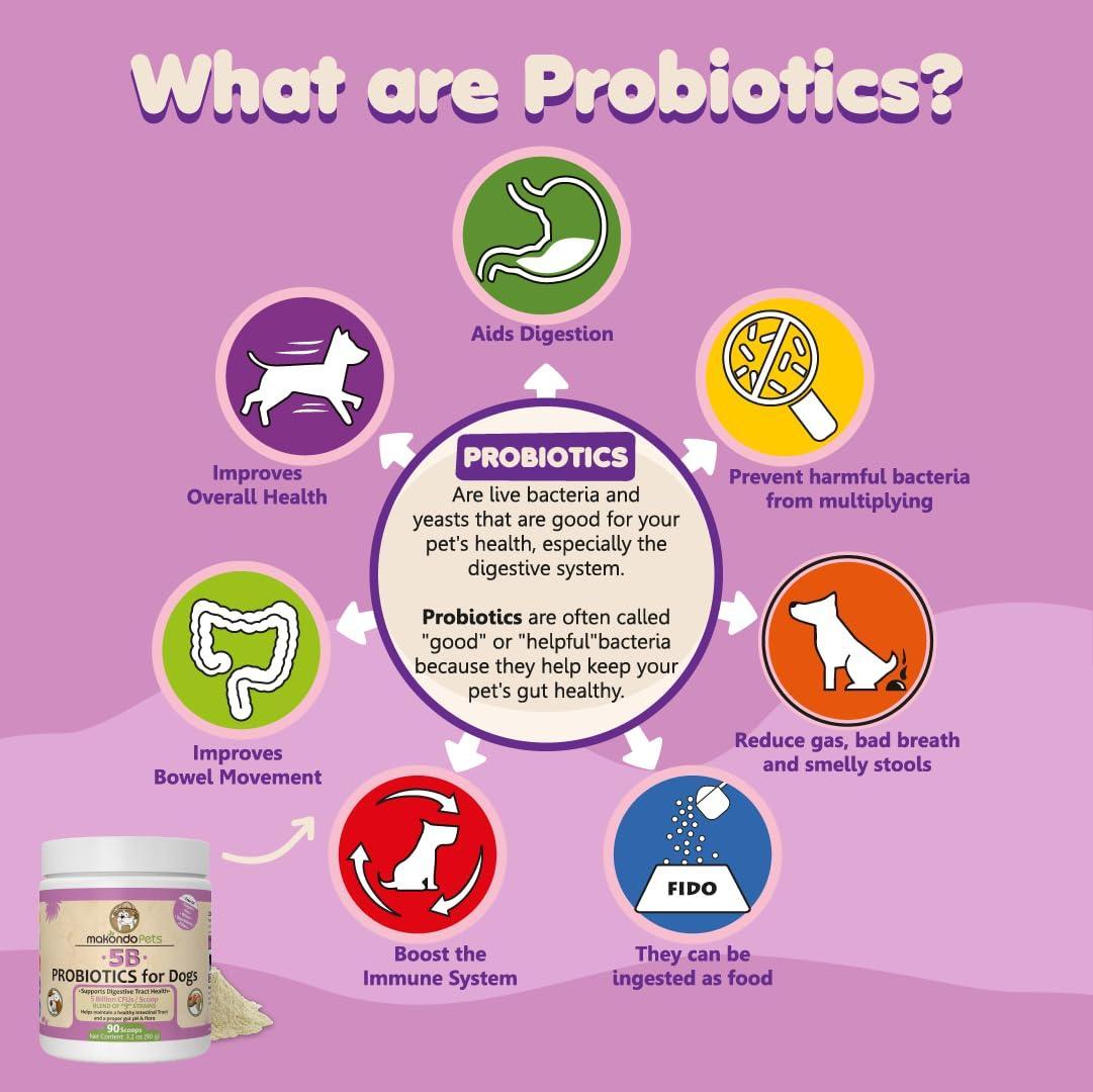 Makondo Pets Powder Probiotics and Digestive Enzymes for Dogs 3.2 Oz For Pet With Love