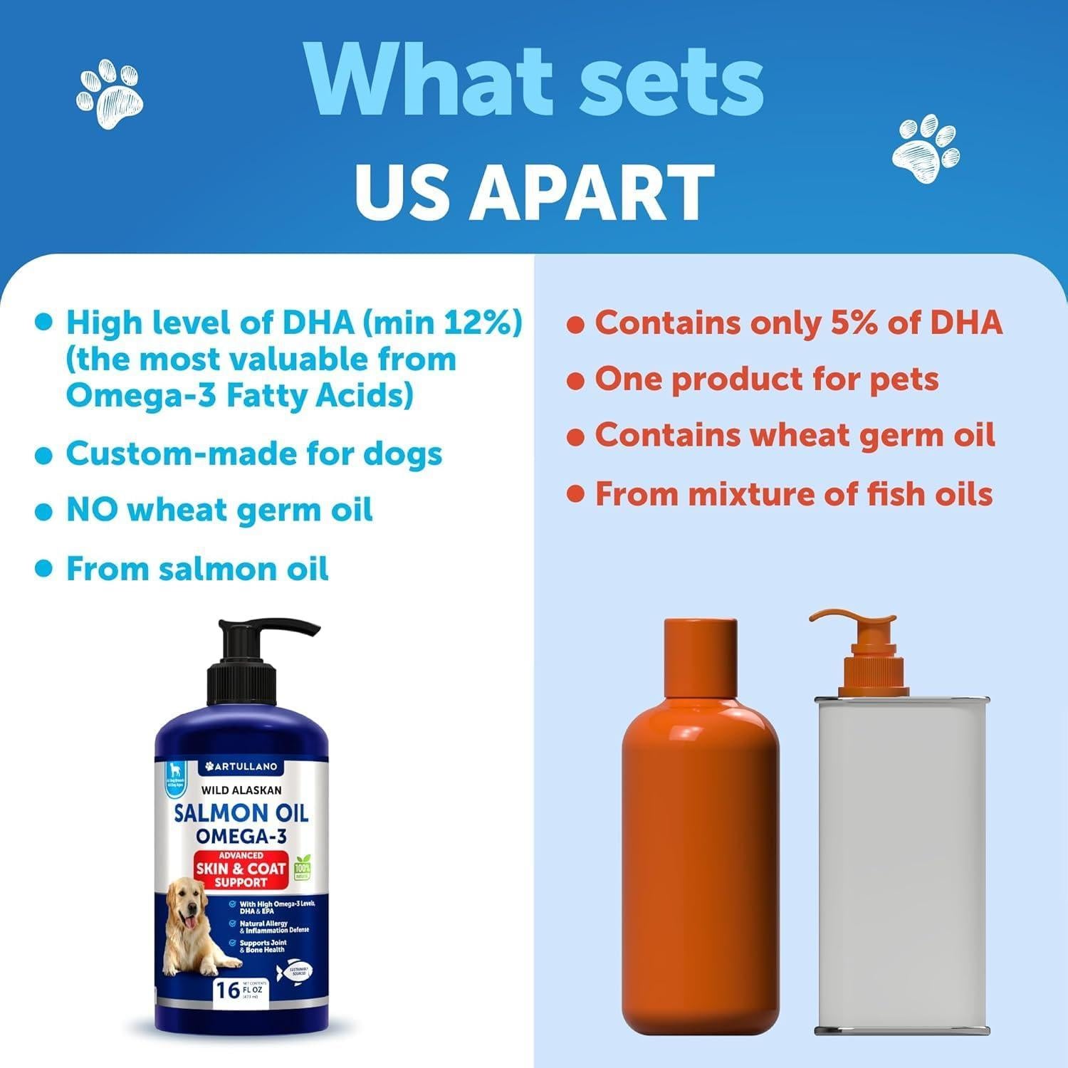 Artullano Wild Alaskan Salmon Fish Oil with Omega 3 for Dogs 16 Oz Liquid For Pet With Love