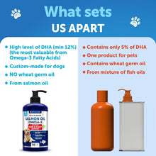 Load image into Gallery viewer, Salmon Oil for Dogs - Omega 3 for Dogs - 16 FL OZ Wild Alaskan Salmon Fish Oil
