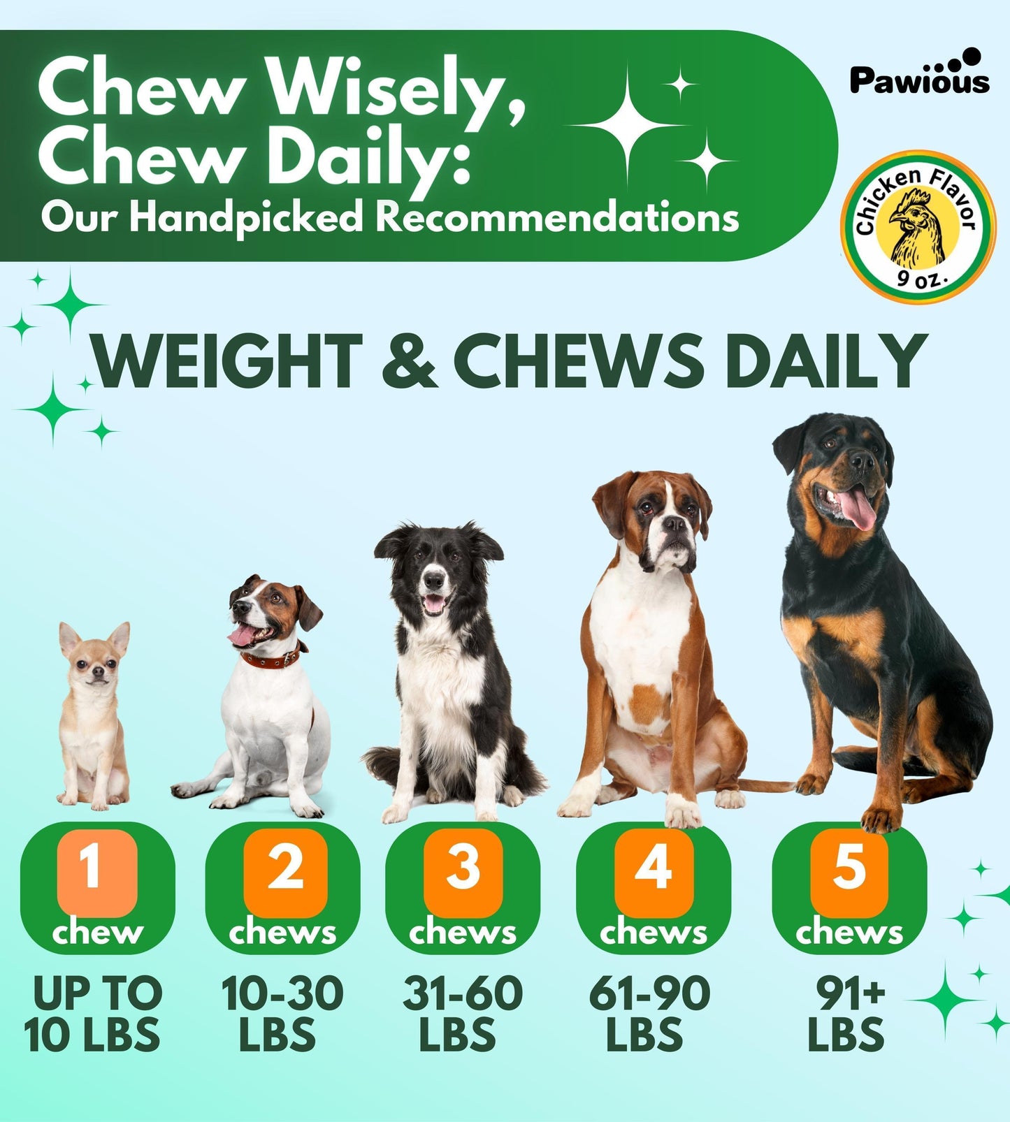 Pawious Hip and Joint Supplement for Dogs with Glucosamine For Pet With Love