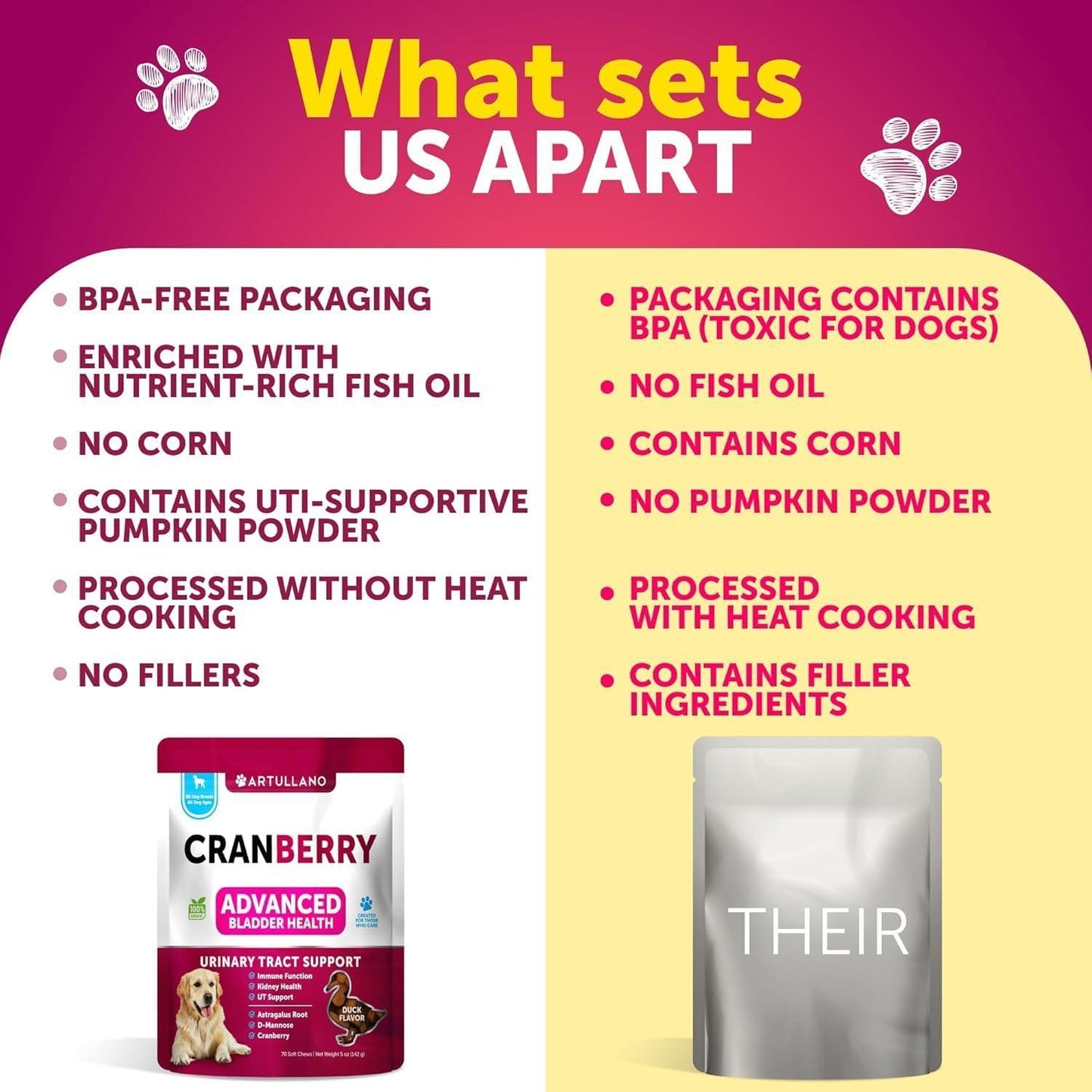 Artullano Cranberry Dog UTI Treatment & Bladder Control, Kidney Support with Fish Oil 70 Chews For Pet With Love