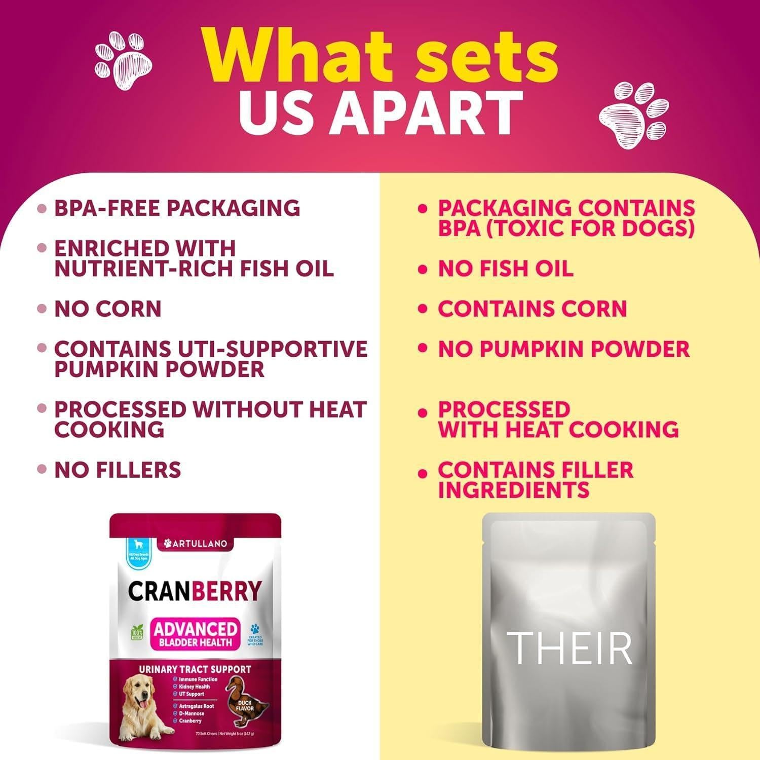 Artullano Cranberry Dog UTI Treatment & Bladder Control, Kidney Support with Fish Oil 70 Chews For Pet With Love