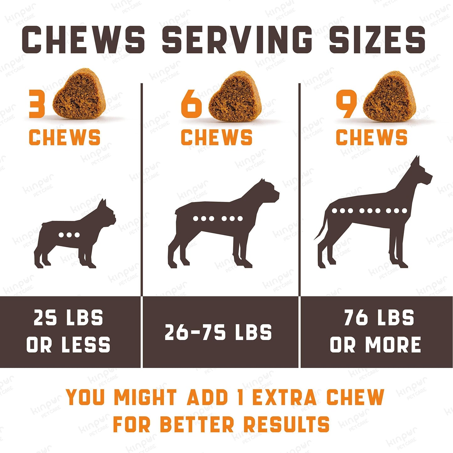 Kinpur Pet Care Calming Chews for Dogs with Hemp Oil (180 count) For Pet With Love