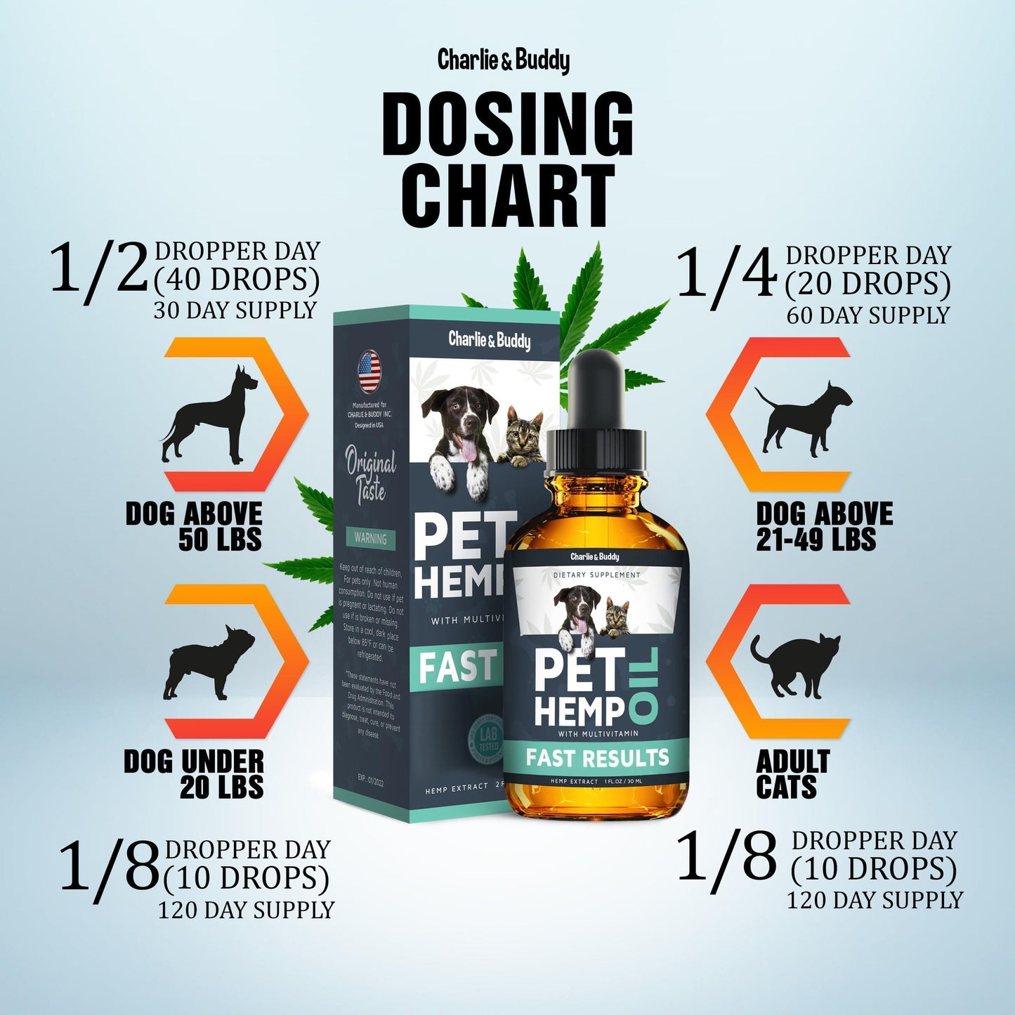 Charlie & Buddy Hemp Oil for Dogs and Cats Helps Pets with Anxiety, Pain, Stress, Sleep, Arthritis, Seizures Relief, Joint Health, Calming For Pet With Love