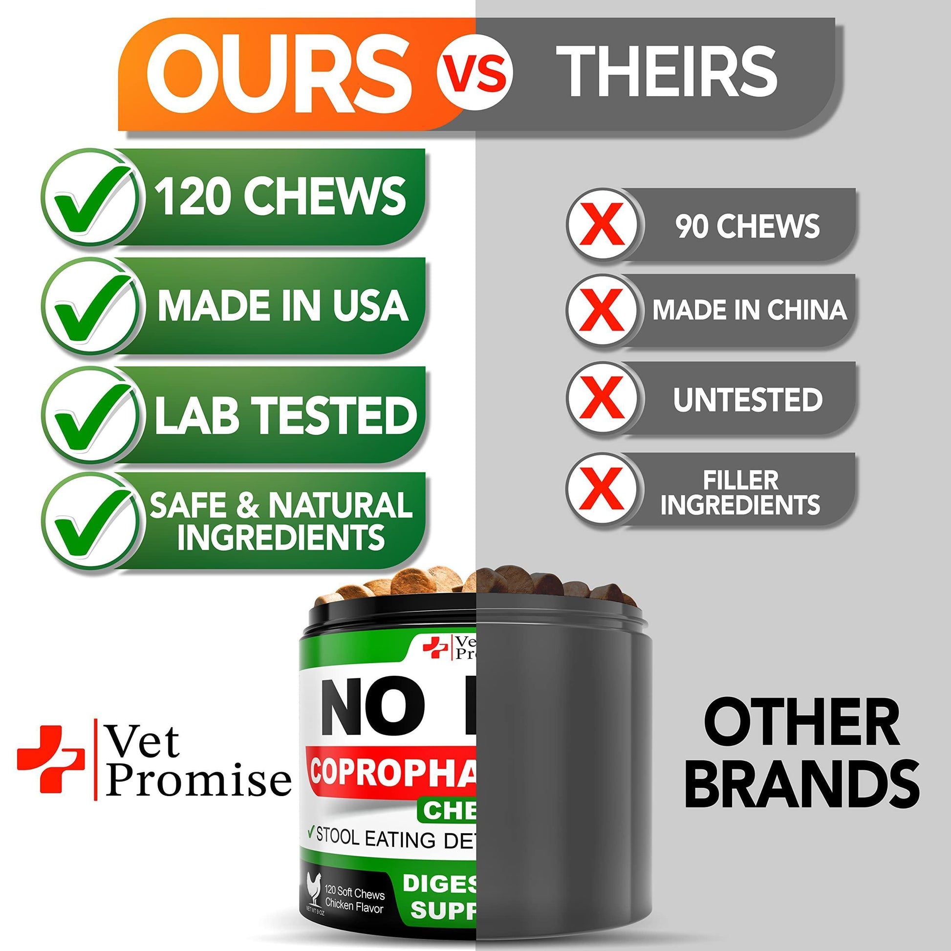 Vet Promise NO POO Advanced Coprophagia Stool Eating Deterrent for Dogs. Probiotics & Digestive Enzymes Supplement. Made in USA. 120 Soft Chews For Pet With Love