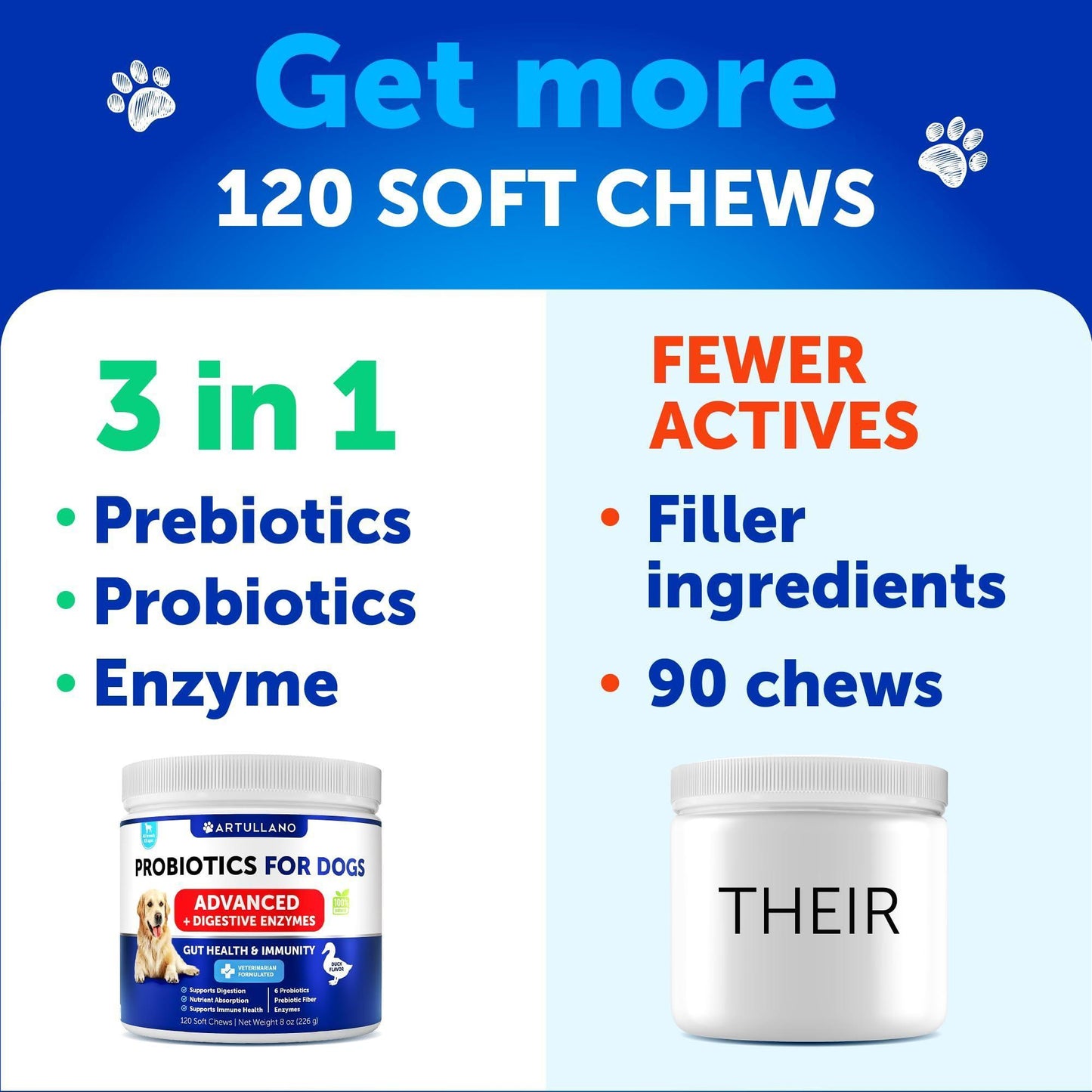 Artullano Probiotics for Dogs. Probiotics Digestive Enzymes with Prebiotic Fiber for Gut Health, Itchy Skin, Allergies, Immunity Yeast Balance. (2-Pack) 240 Treats
