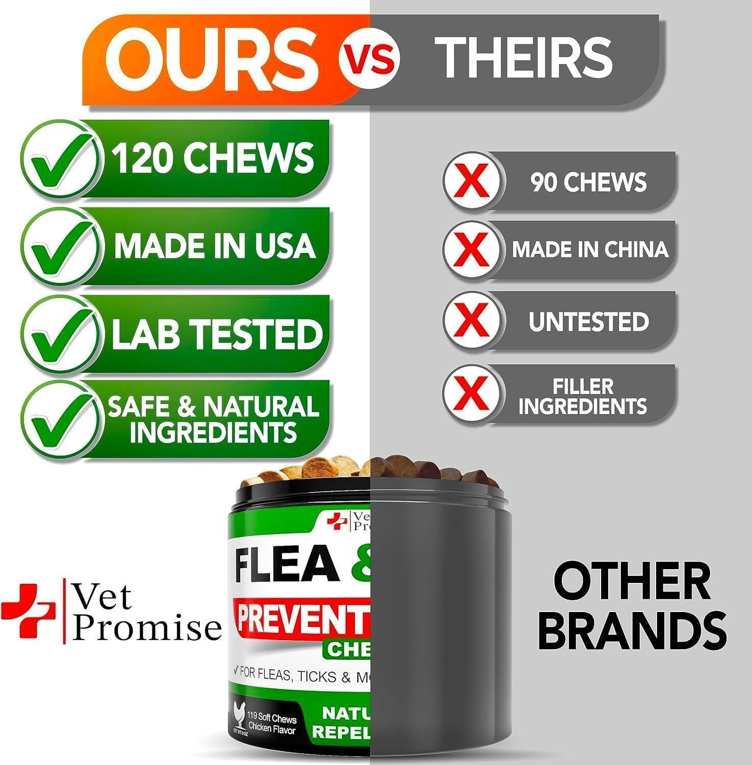Vet Promise Natural Flea and Tick Prevention Advanced Oral Treats Supplement for Dogs. Made in USA. 119 Chews. Chicken Flavor For Pet With Love