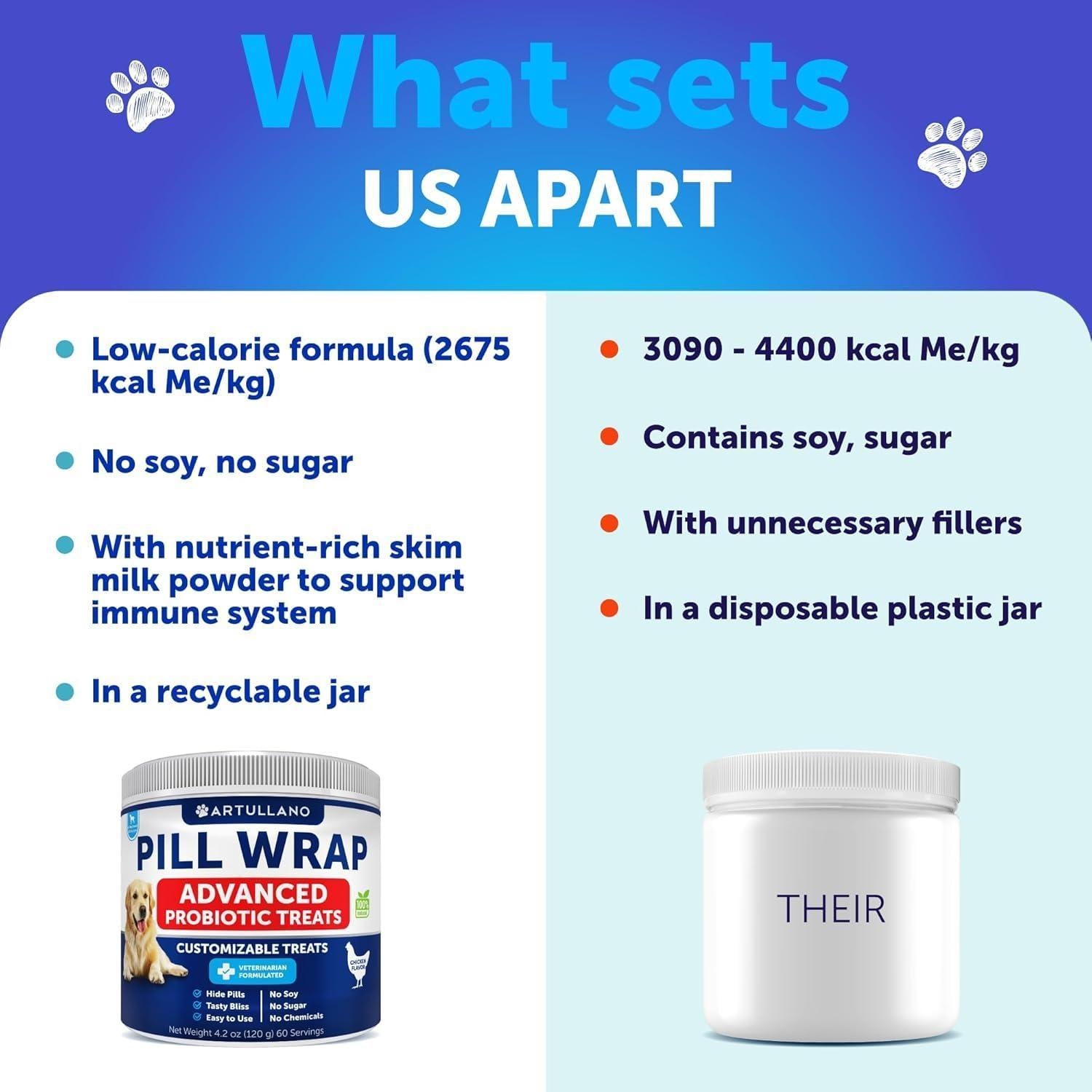 Artullano Pill Wrap for Dogs Easy to Swallow Masking Pouch 4.2 oz  Made in USA For Pet With Love