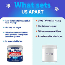 Load image into Gallery viewer, Artullano Pill Wrap for Dogs Easy to Swallow Masking Pouch 4.2 oz  Made in USA
