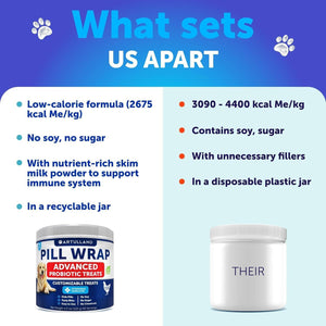 Artullano Pill Wrap for Dogs Easy to Swallow Masking Pouch 4.2 oz  Made in USA
