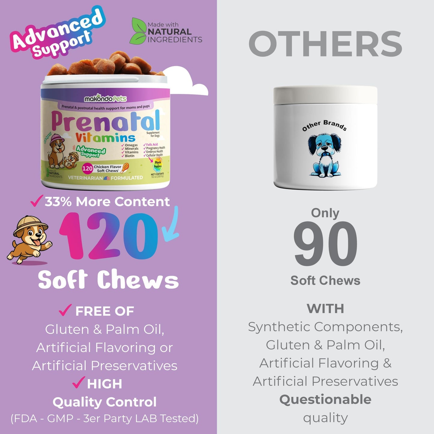 Makondo Pets Dog Prenatal Multivitamin Chews with Folic Acid, Zinc, Vitamin B Complex, DHA & EPA Omegas and Probiotics Supplement for Pregnant, Nursing, Breastfeeding Pet. Mom & Puppy Vitamin Formula. 120 Chews. Chicken Flavor For Pet With Love