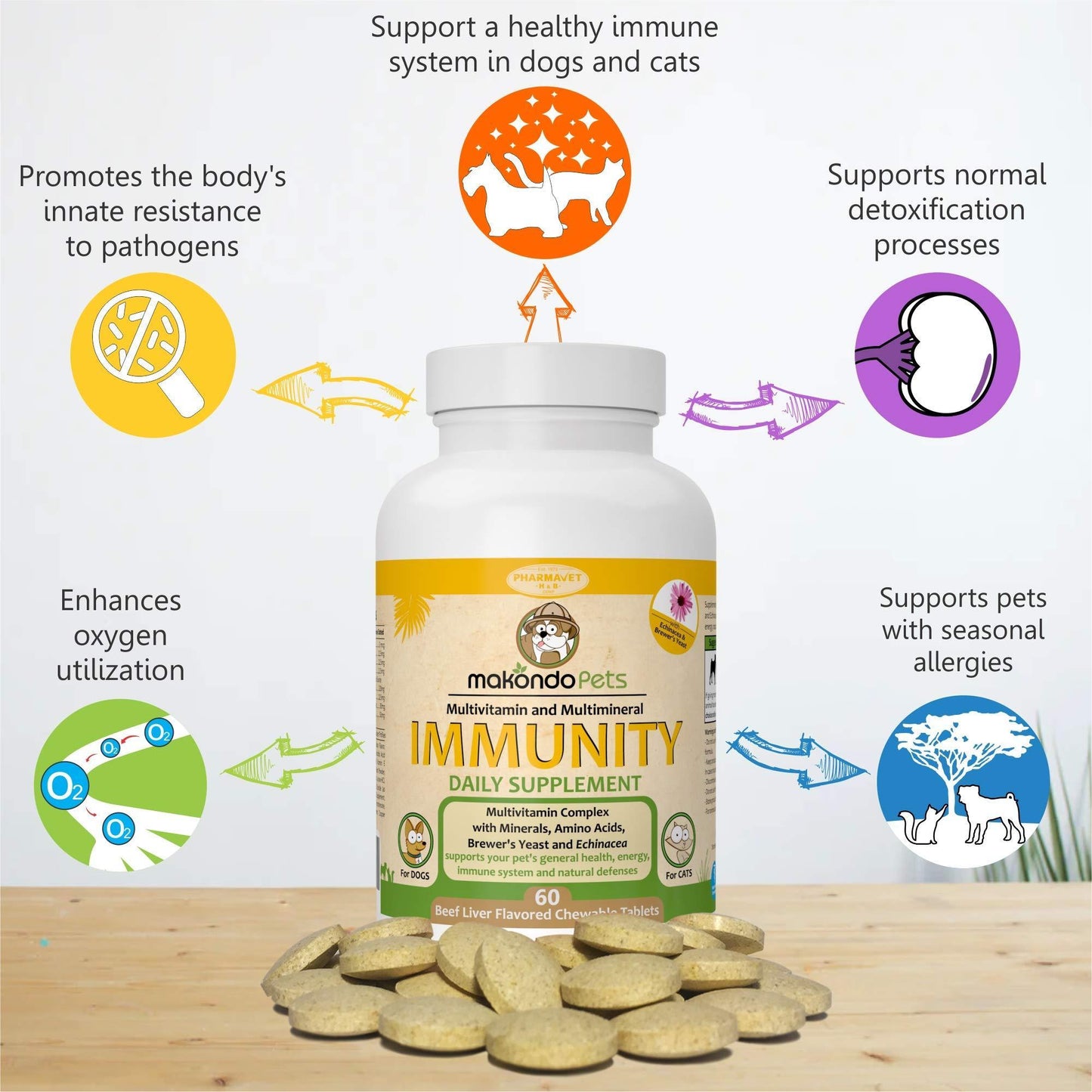 Makondo Pets Allergy Relief and Immune Support Supplement for Dogs 60 Tablets For Pet With Love