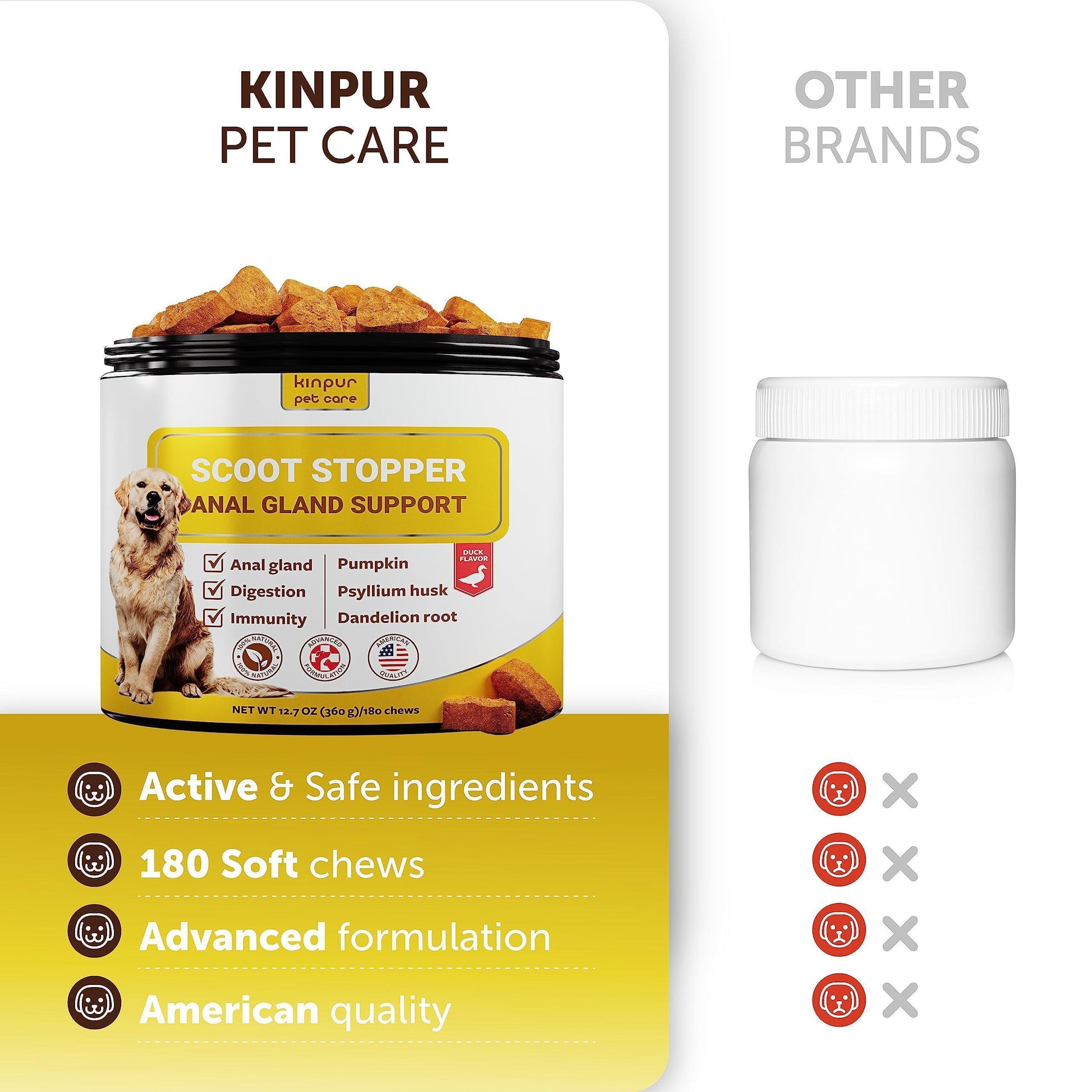 Kinpur Pet Care Scoot Stopper Anal Gland Support for Dogs 180 Chews For Pet With Love