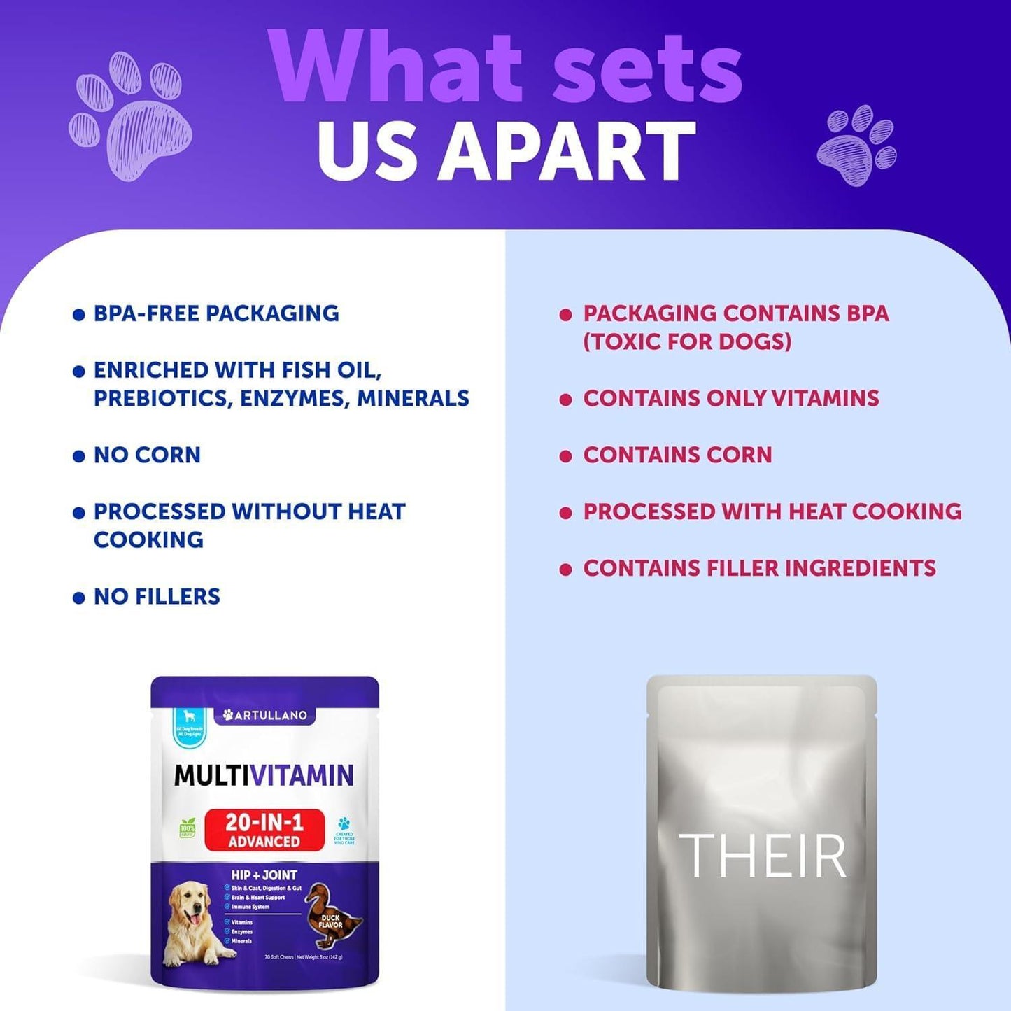 Artullano 20 in 1 Chewable Dog Multivitamin Supplement with Glucosamine. Pet Hip & Joint Support, Immunity, Mobility, Skin, Digestion Suppprt. (70 Soft Treats. Duck Flavor) For Pet With Love