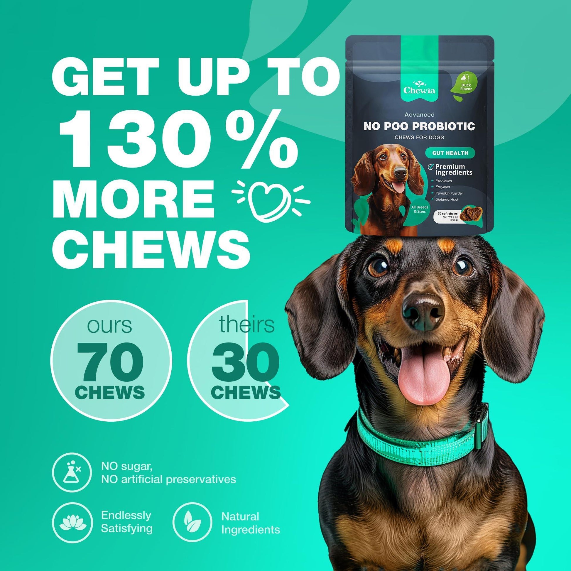 CHEWIA NO POO Coprophagia Deterrent for Dogs Duck Flavor Travel Pack 5 Oz For Pet With Love