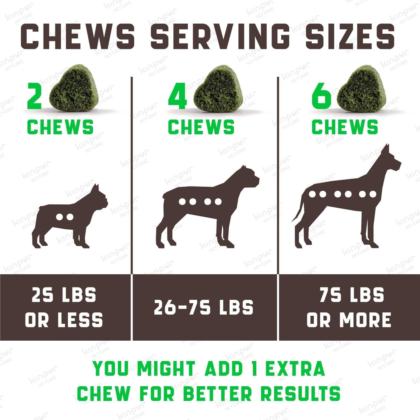 Kinpur Pet Care Cranberry Dog Urine Neutralizer for Lawn with Probiotics 180 Ct For Pet With Love