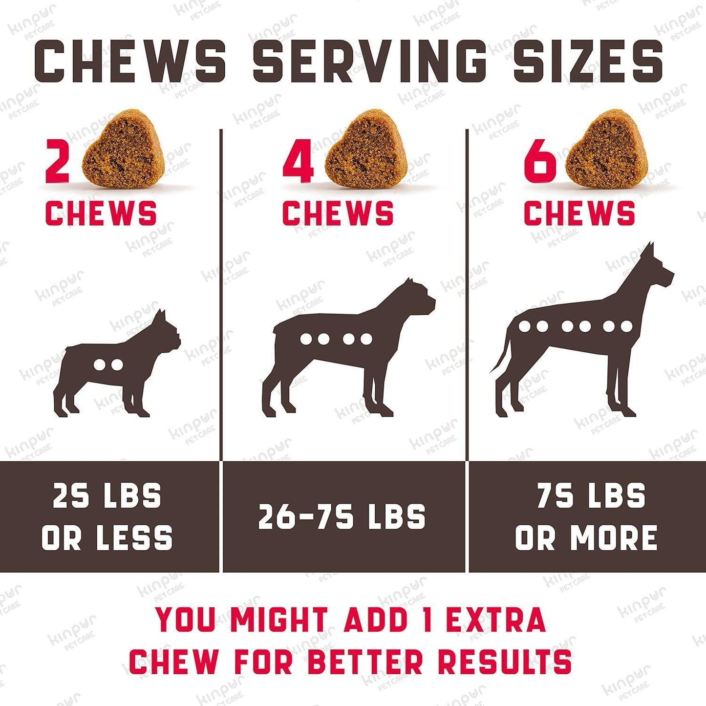 Kinpur Pet Care Dog UTI Treatment w/Cranberry 180 Chews For Pet With Love