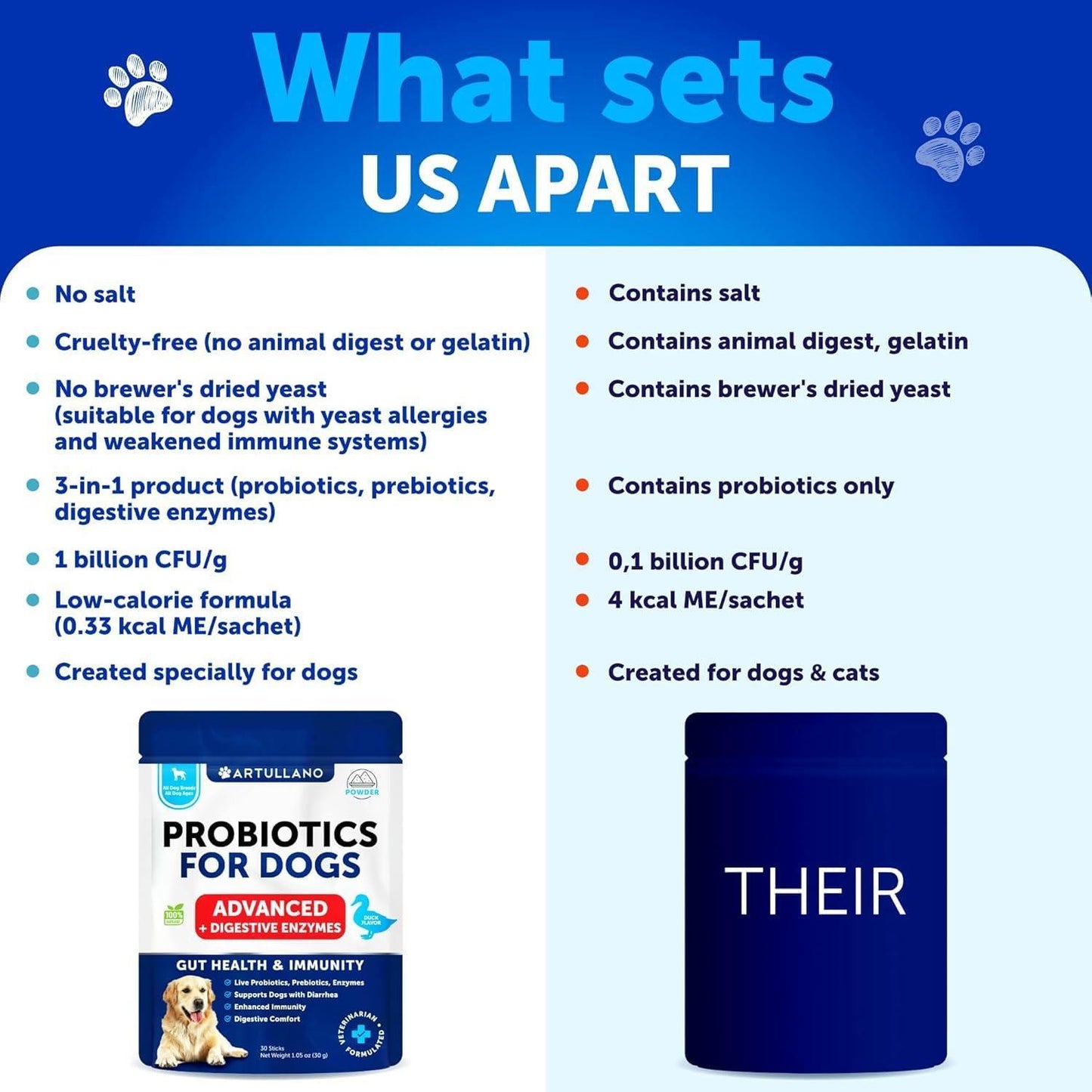 Artullano Probiotics and Digestive Enzymes with Prebiotics for Dogs 30 Powder Sticks For Pet With Love