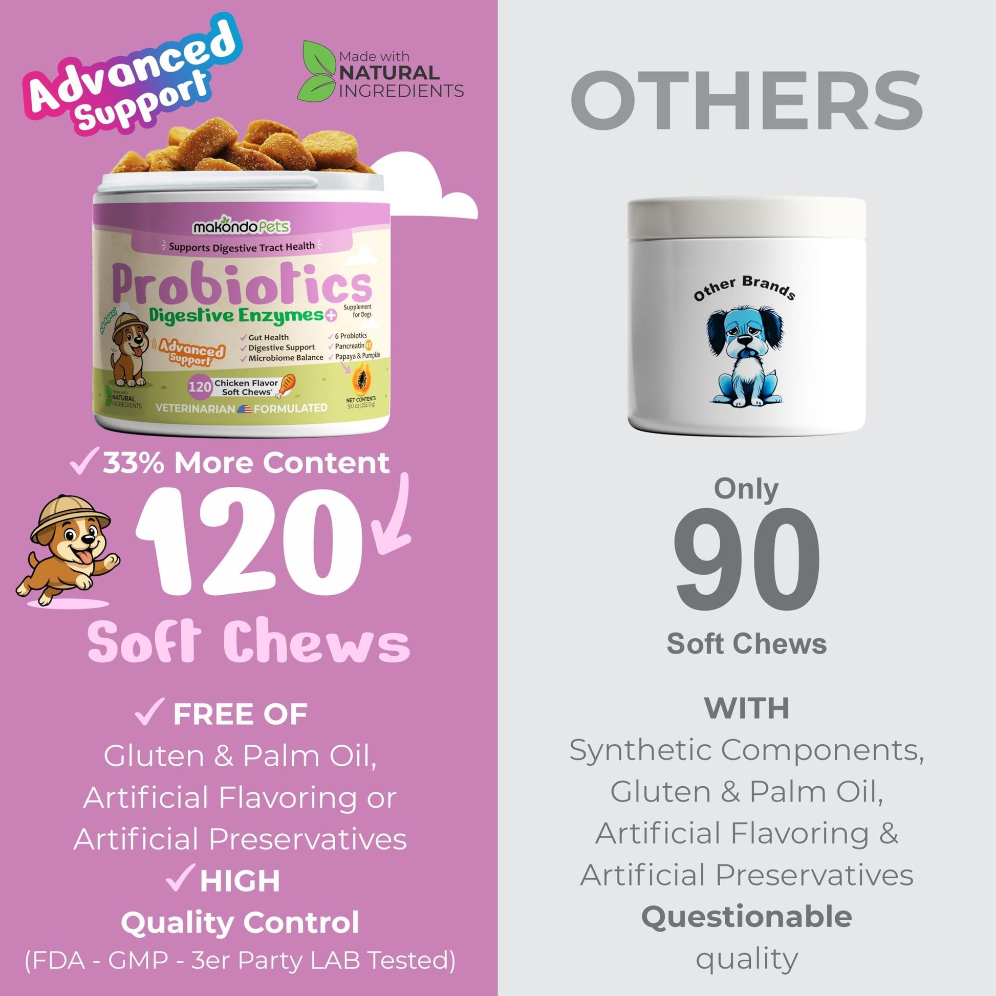 Makondo Pets Digestive Enzymes Probiotics Advanced Supplement Support for Gut Health, Gas, Diarrhea & Constipation Relief  120 Chews. Chicken Flavor For Pet With Love